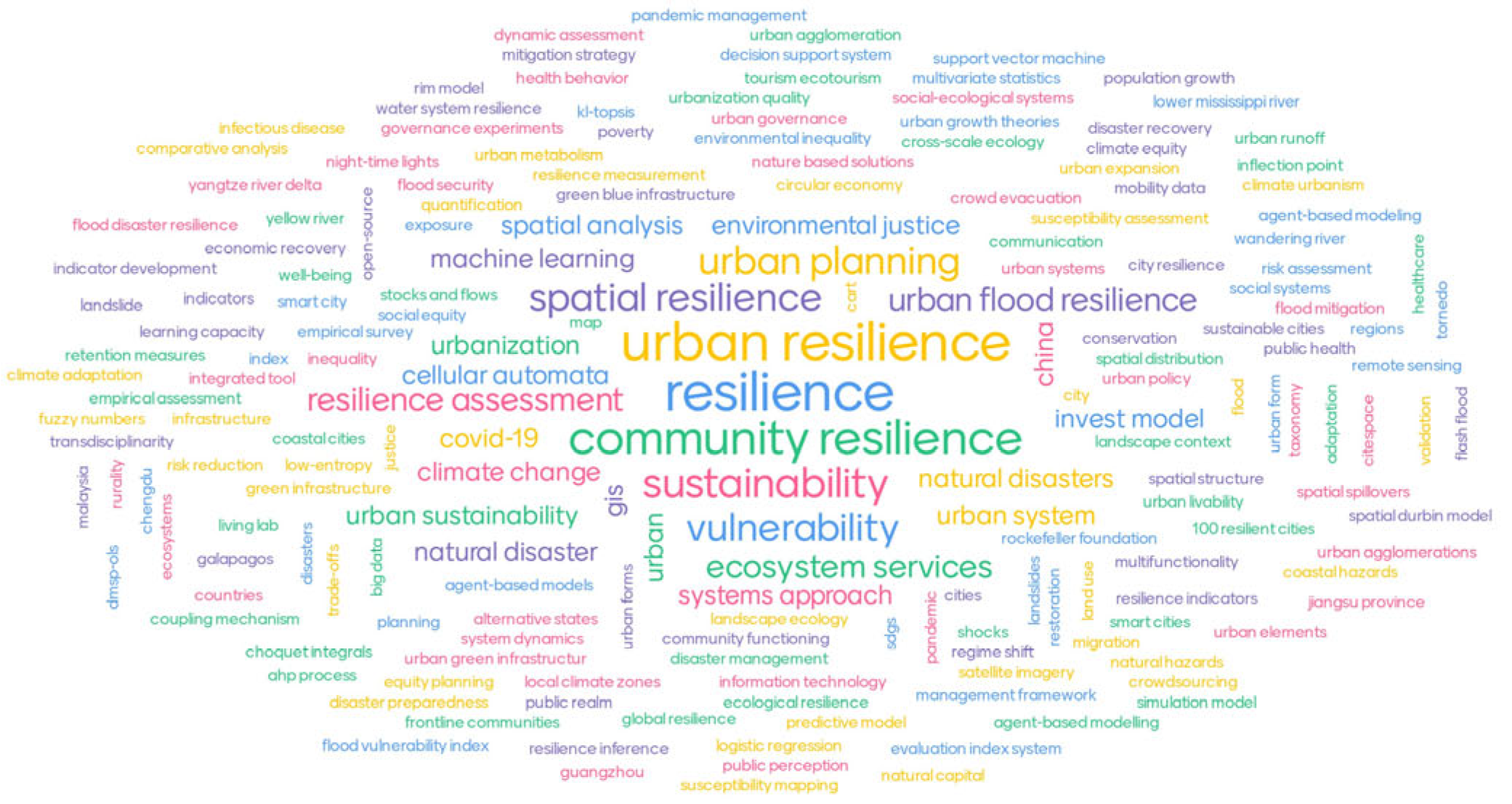 Sustainability 16 09117 g004