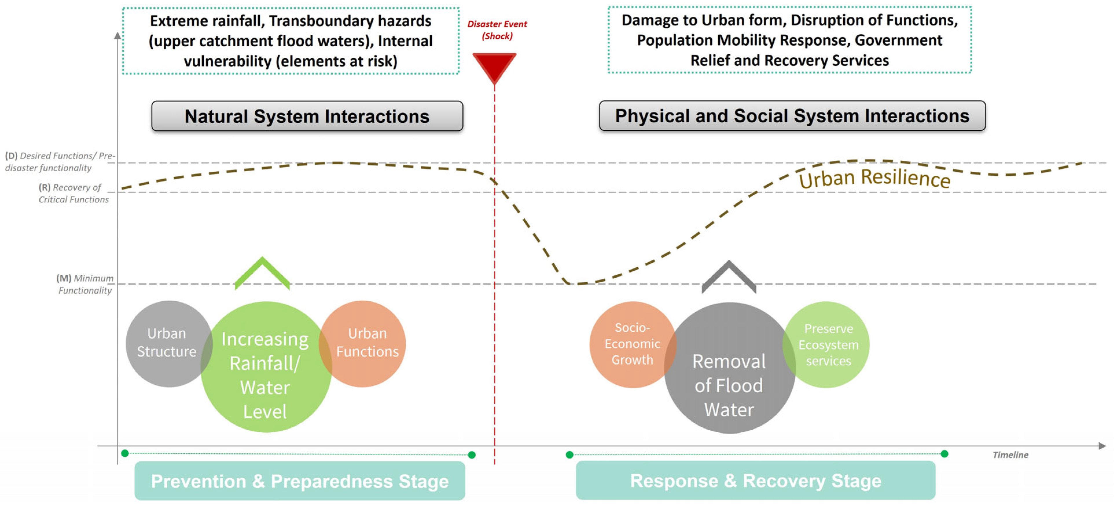 Sustainability 16 09117 g007