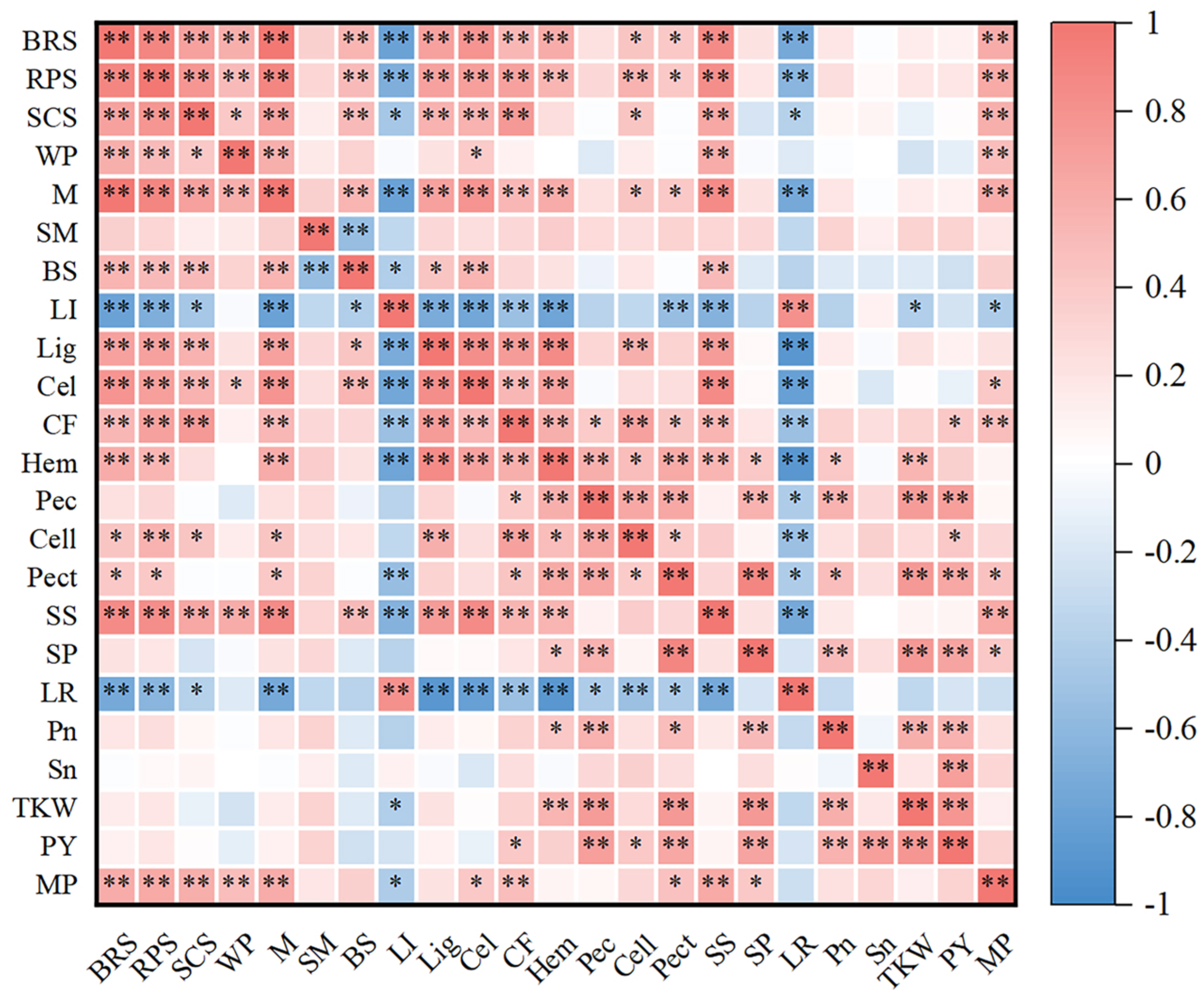 Sustainability 16 09119 g009