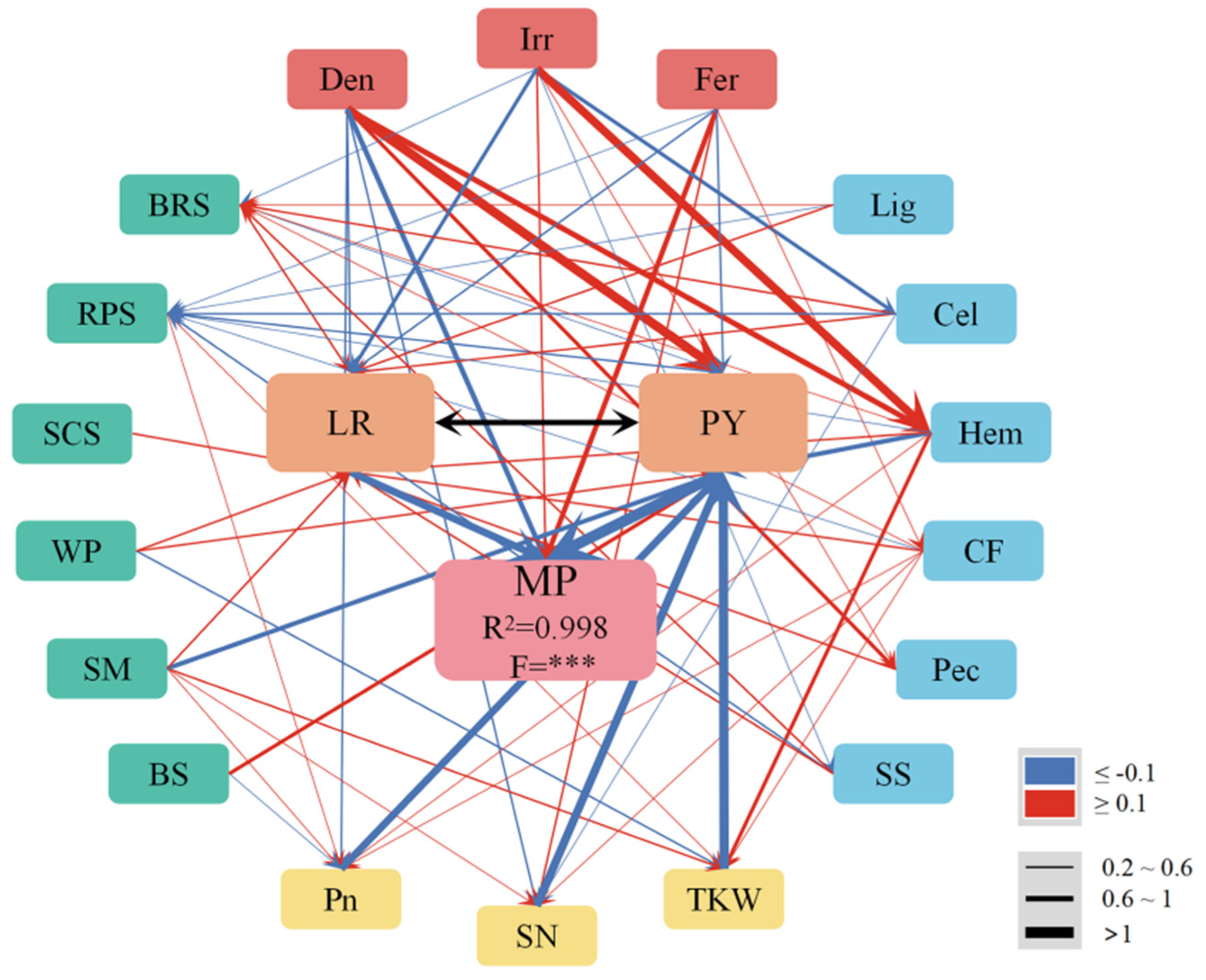Sustainability 16 09119 g011