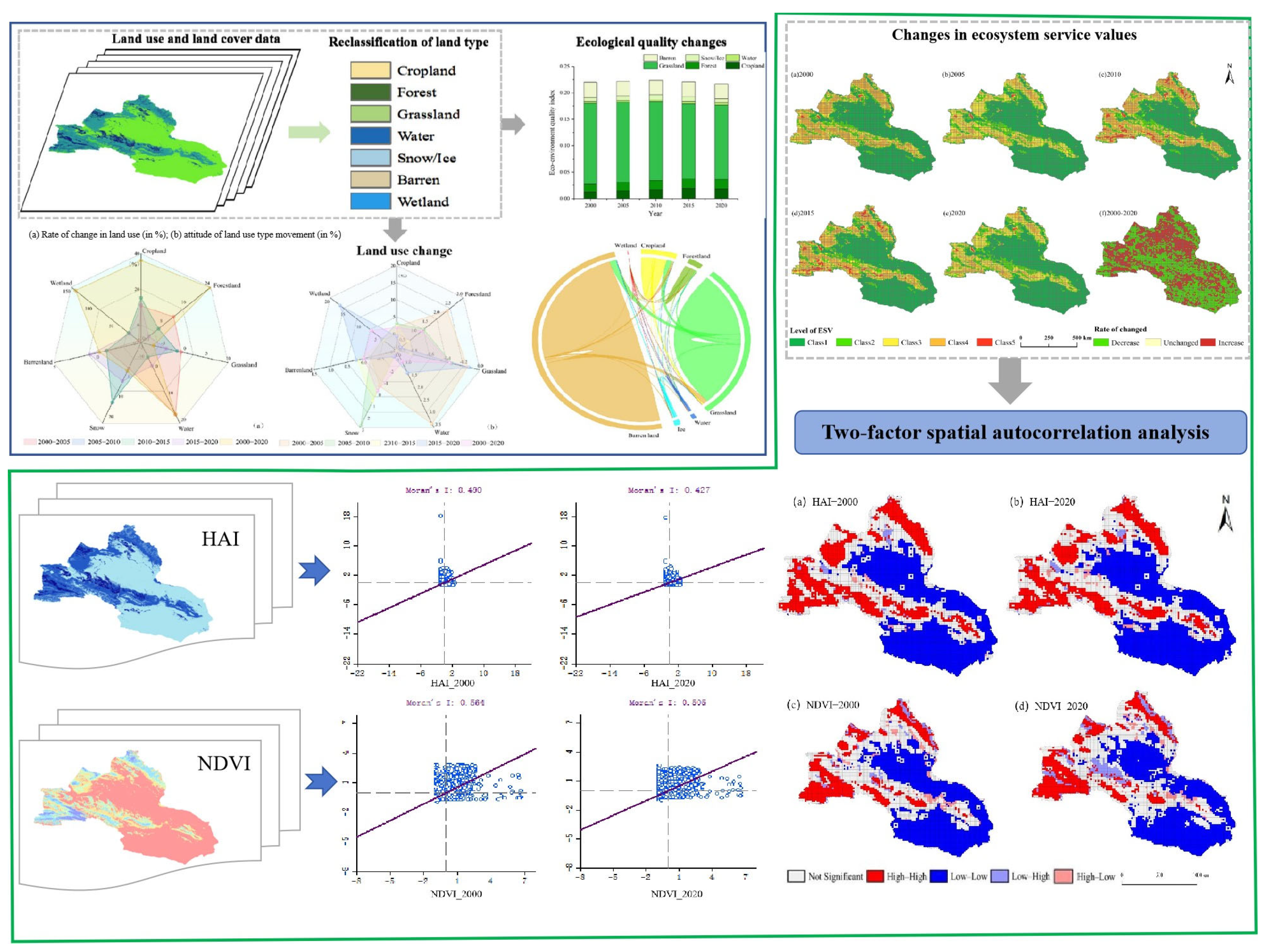 Sustainability 16 09120 g002
