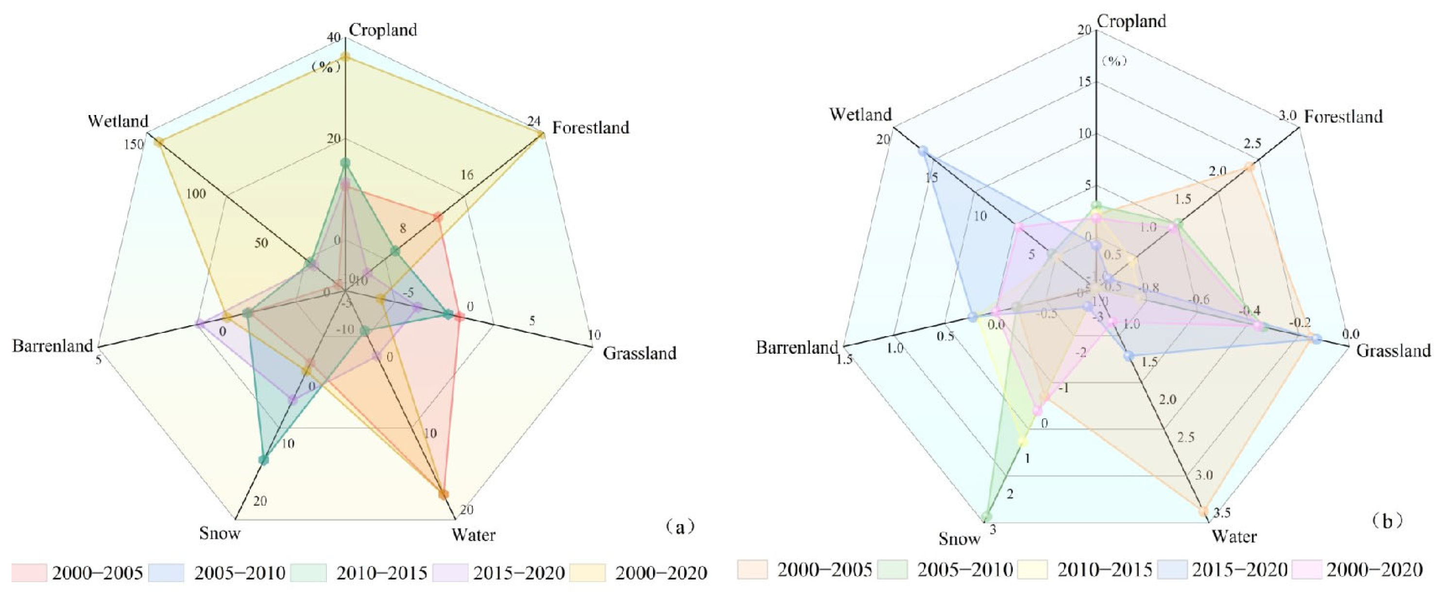 Sustainability 16 09120 g003