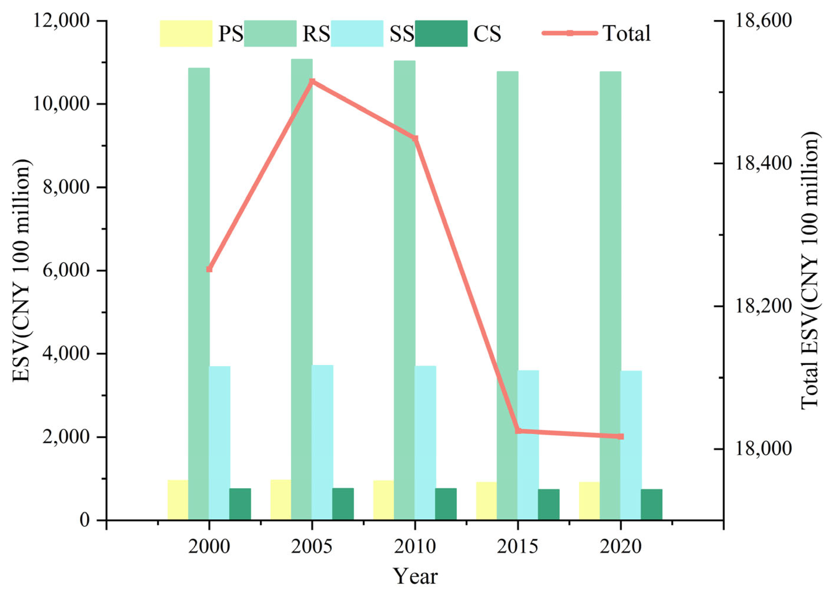 Sustainability 16 09120 g005