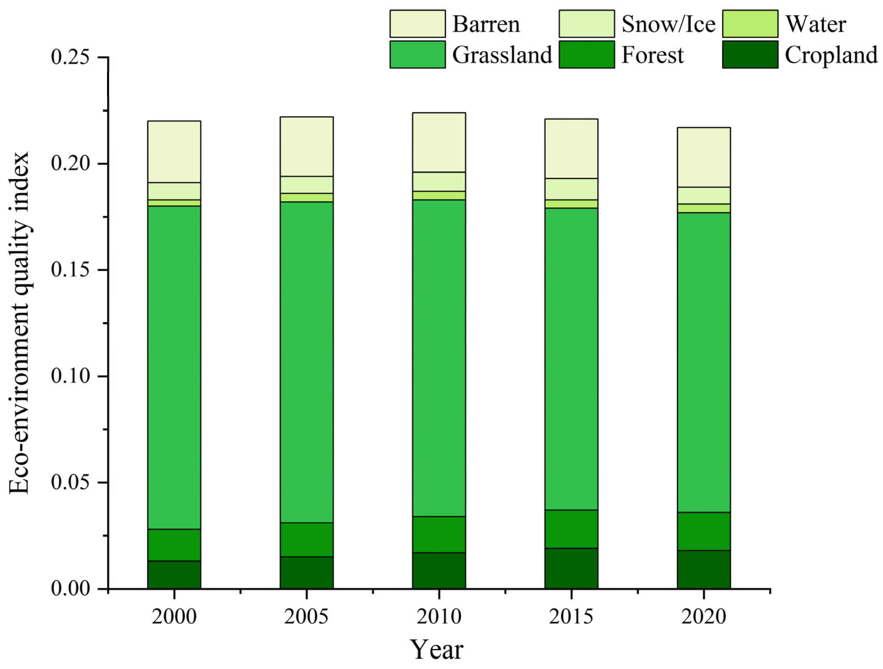 Sustainability 16 09120 g007