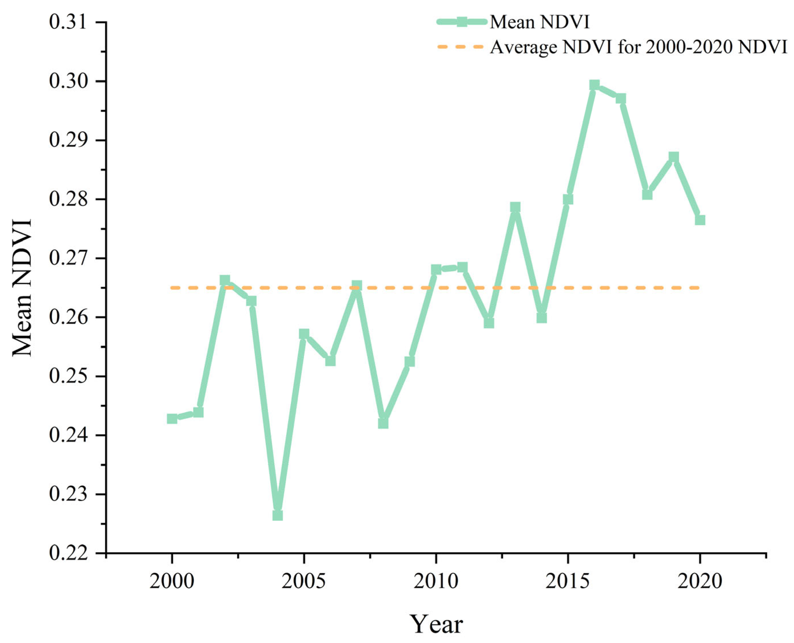 Sustainability 16 09120 g009