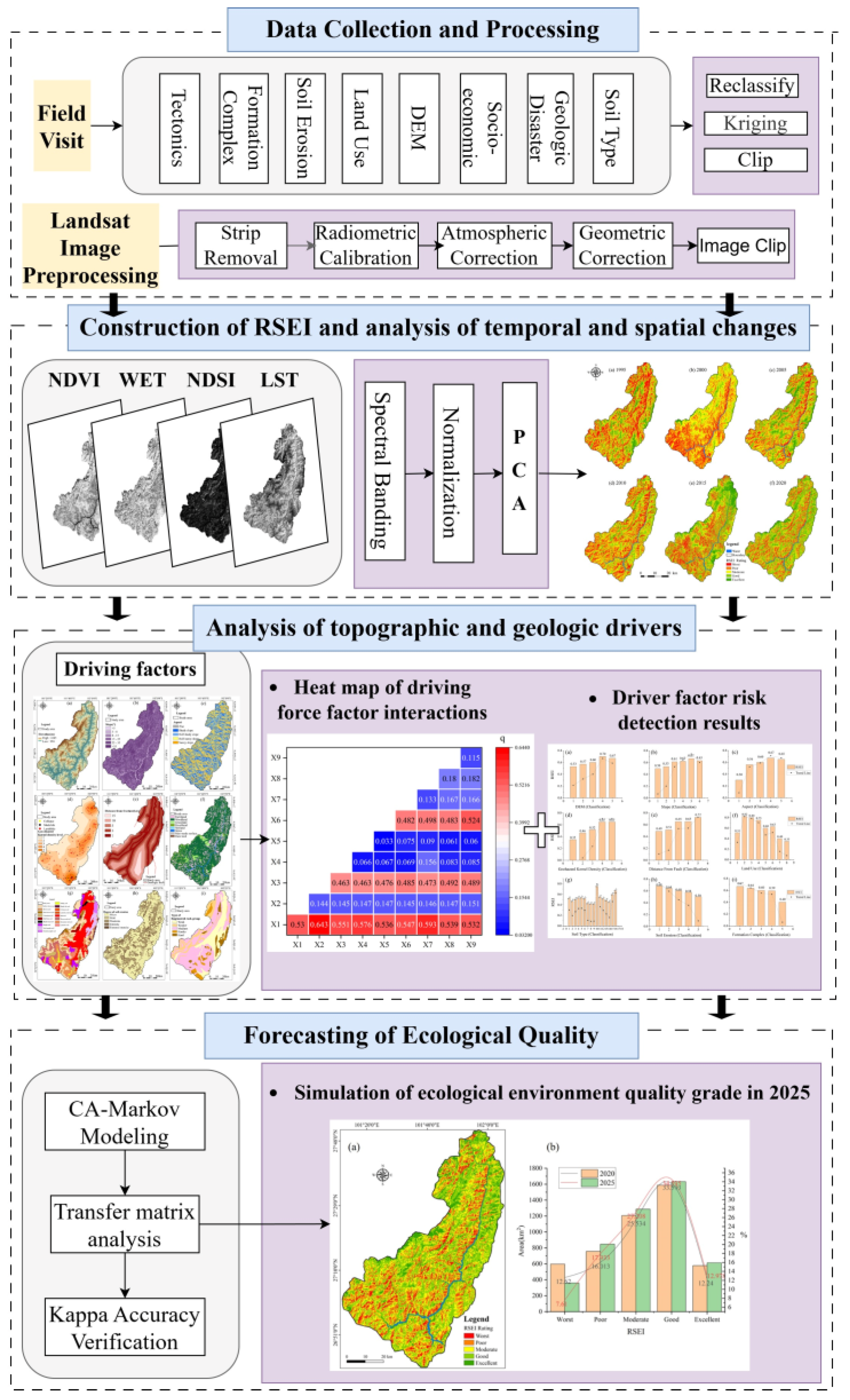 Sustainability 16 09125 g002