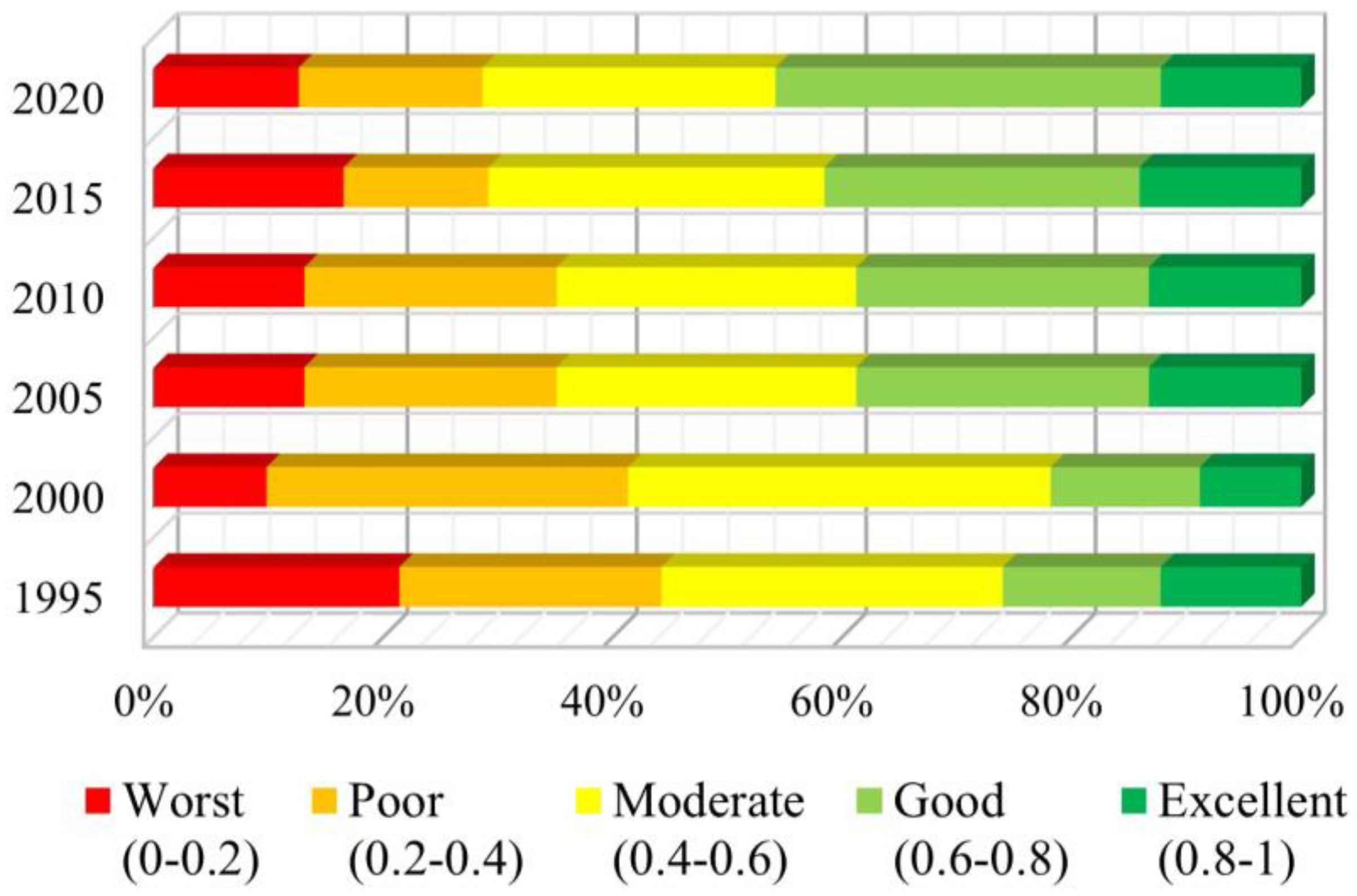 Sustainability 16 09125 g004