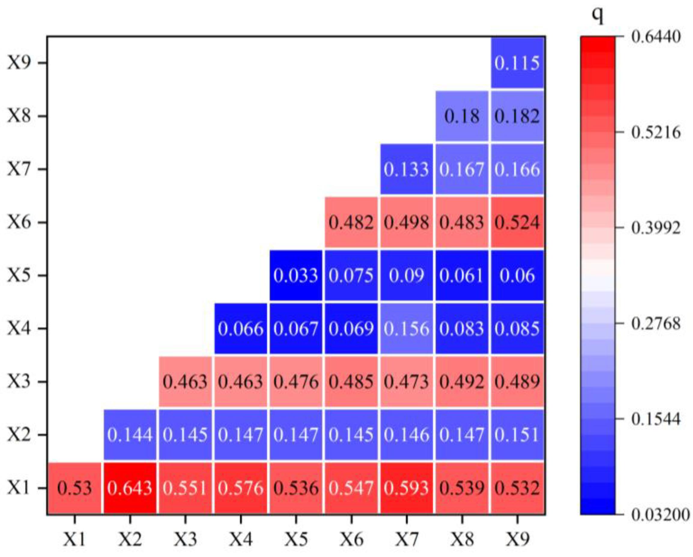 Sustainability 16 09125 g010