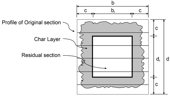 Sustainability 16 09130 g002