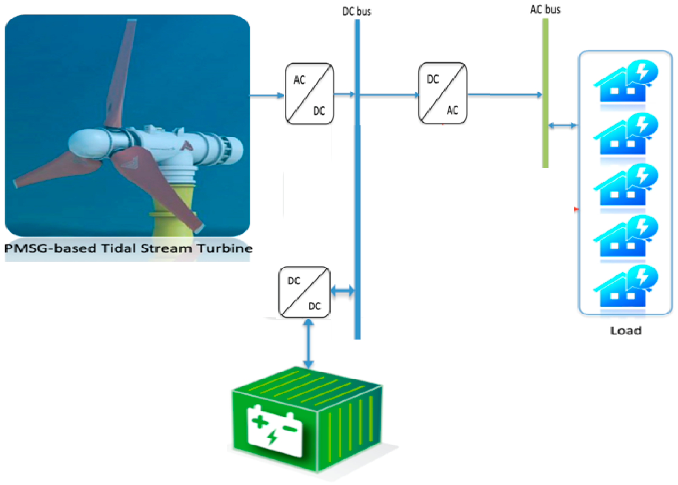 Sustainability 16 09139 g003