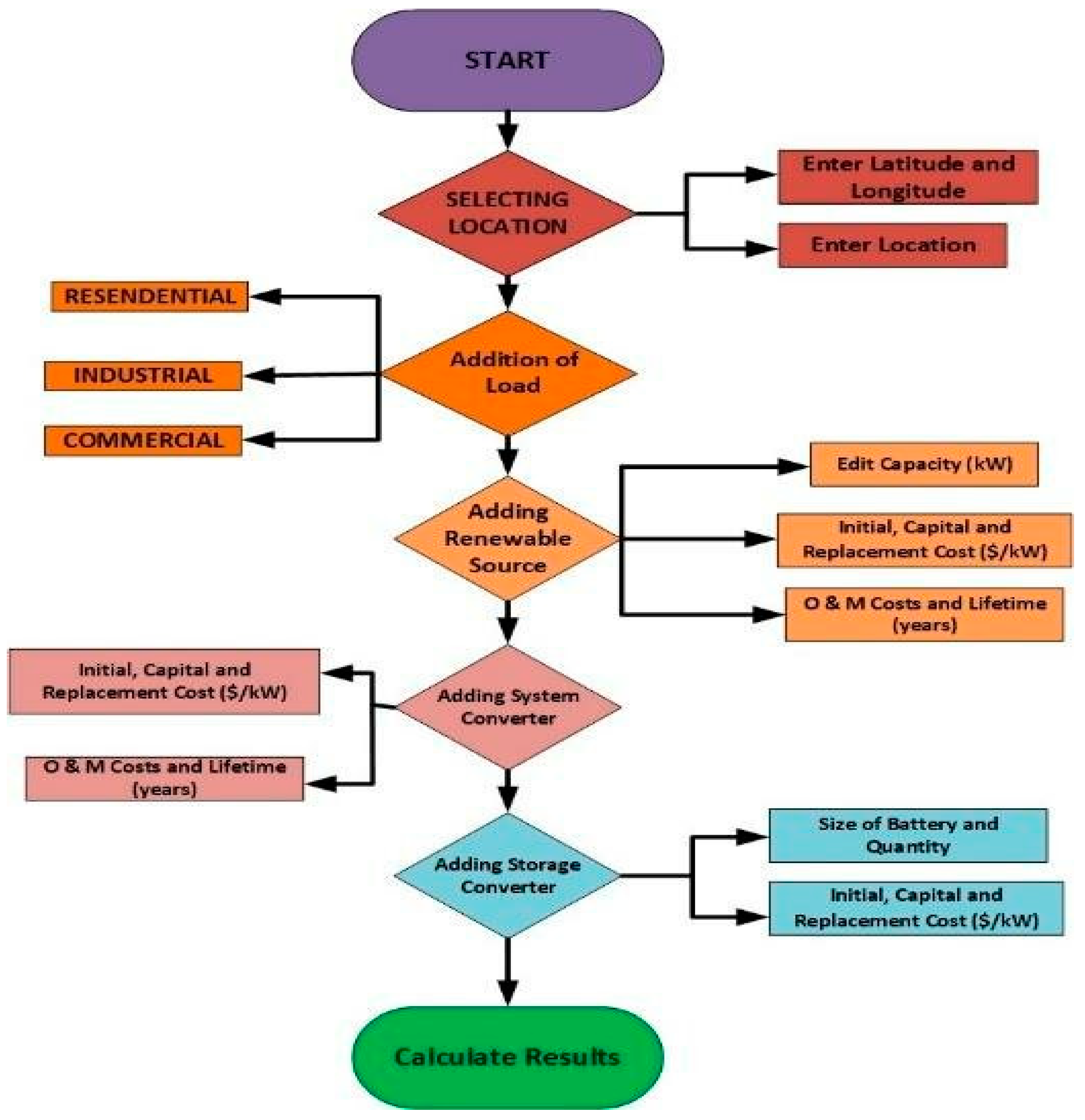 Sustainability 16 09139 g006