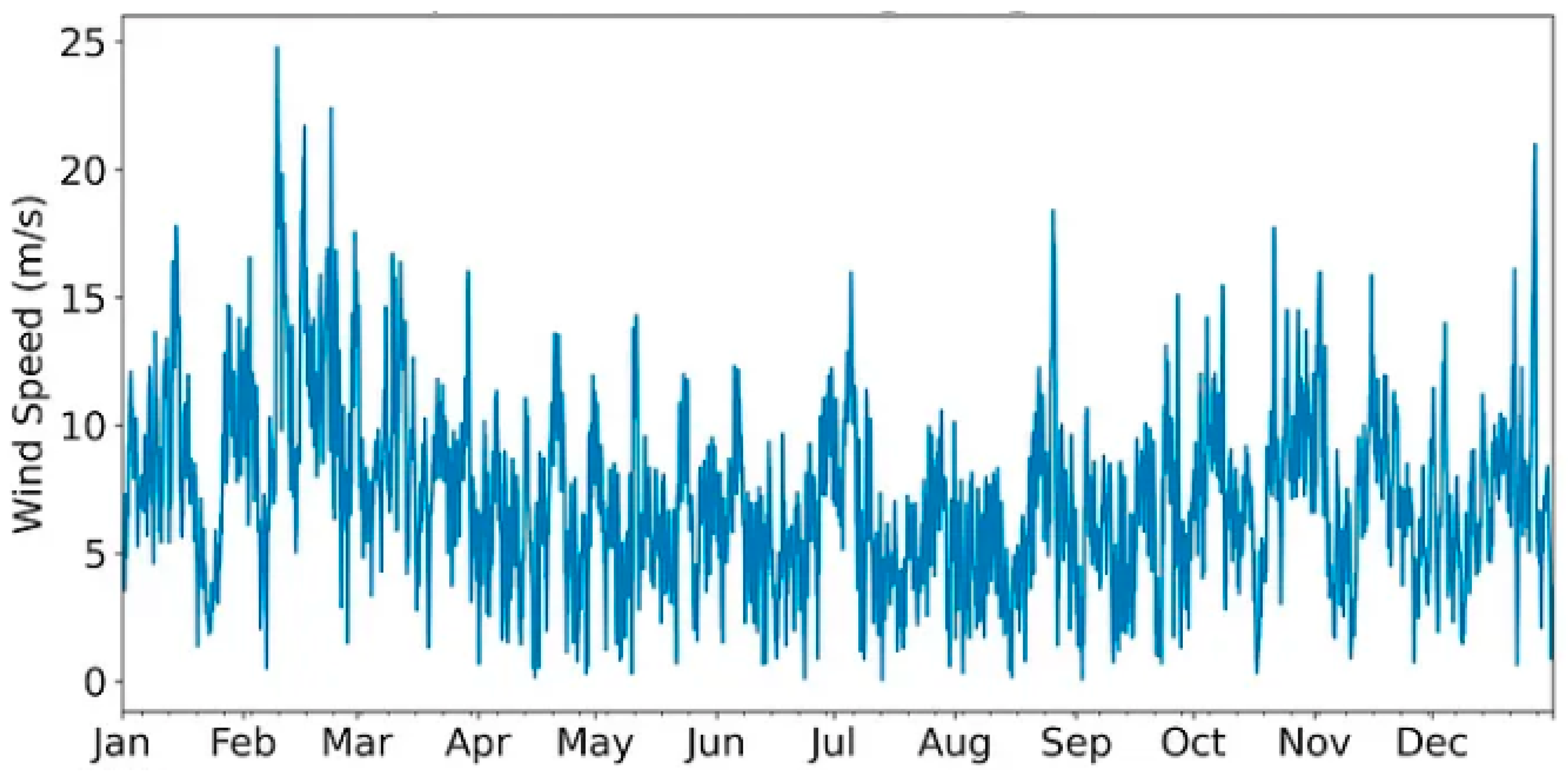 Sustainability 16 09139 g014