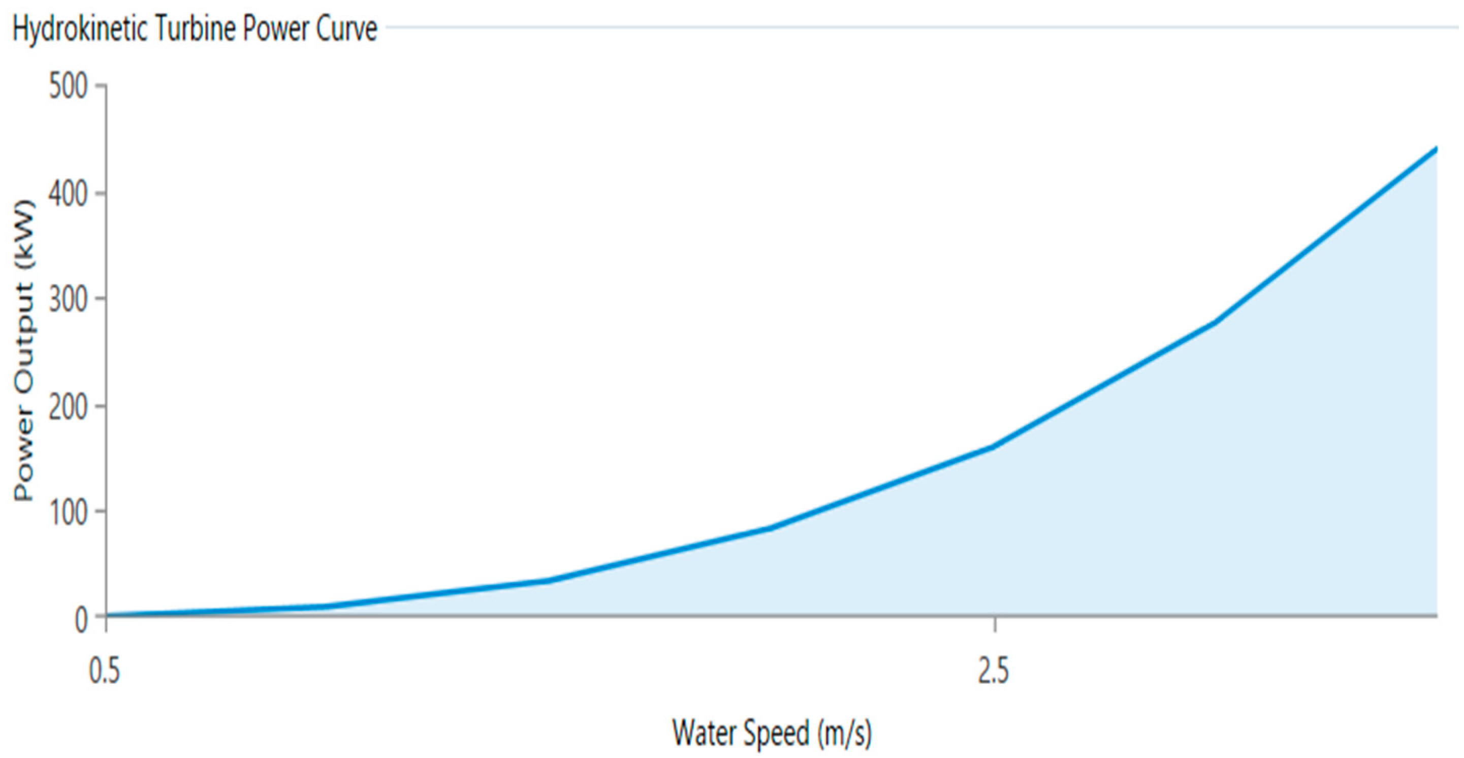 Sustainability 16 09139 g018