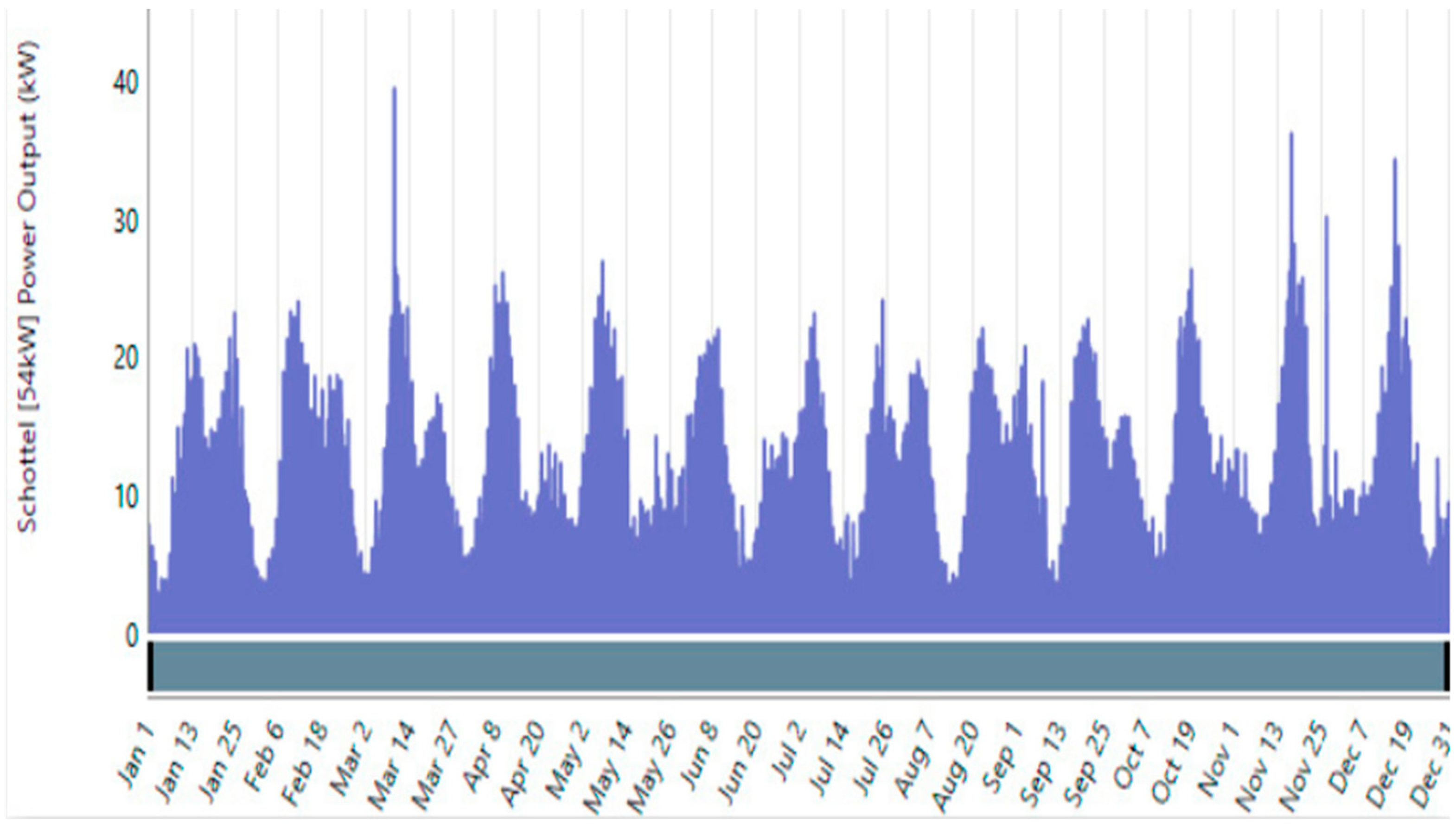 Sustainability 16 09139 g019