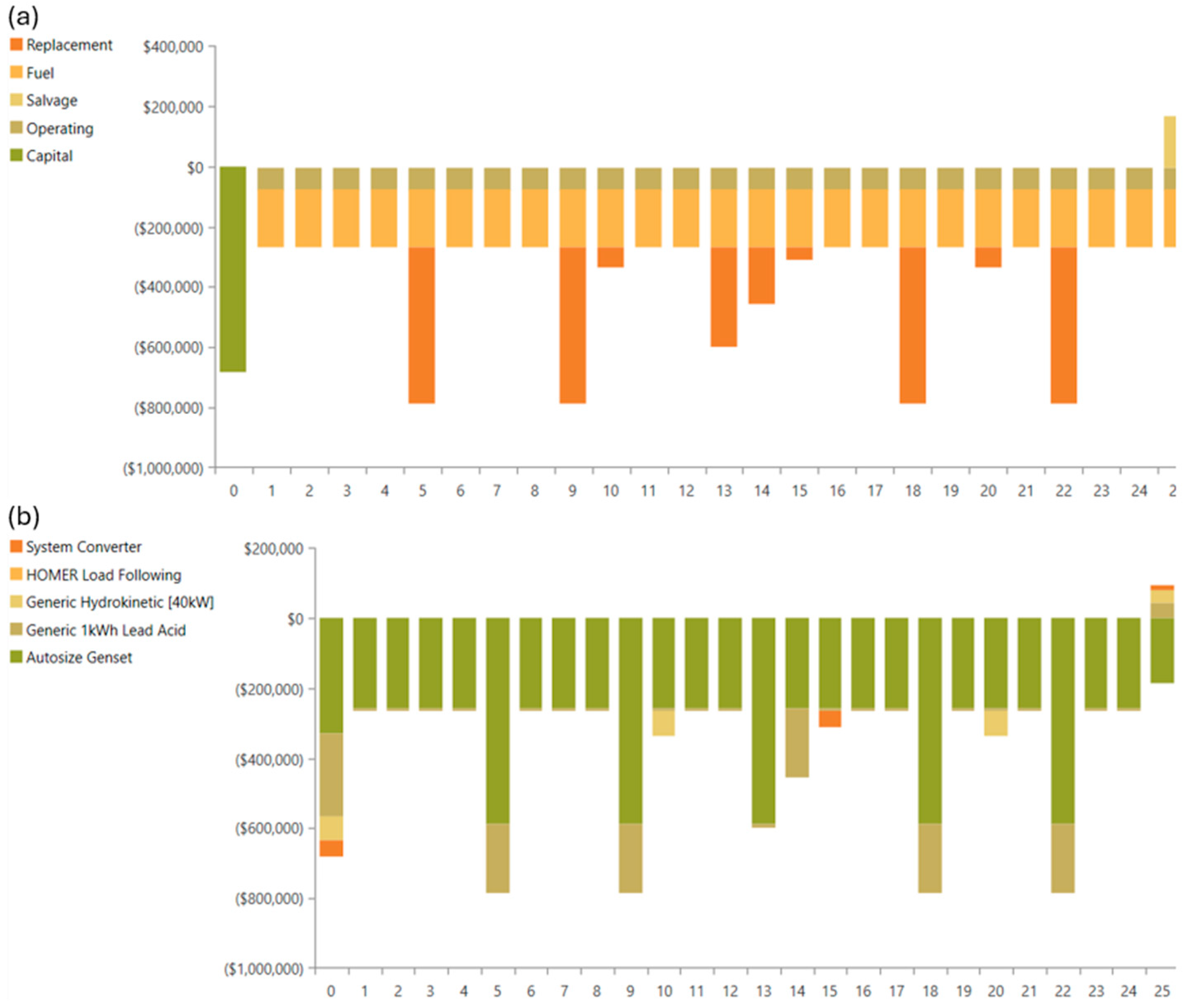 Sustainability 16 09139 g022