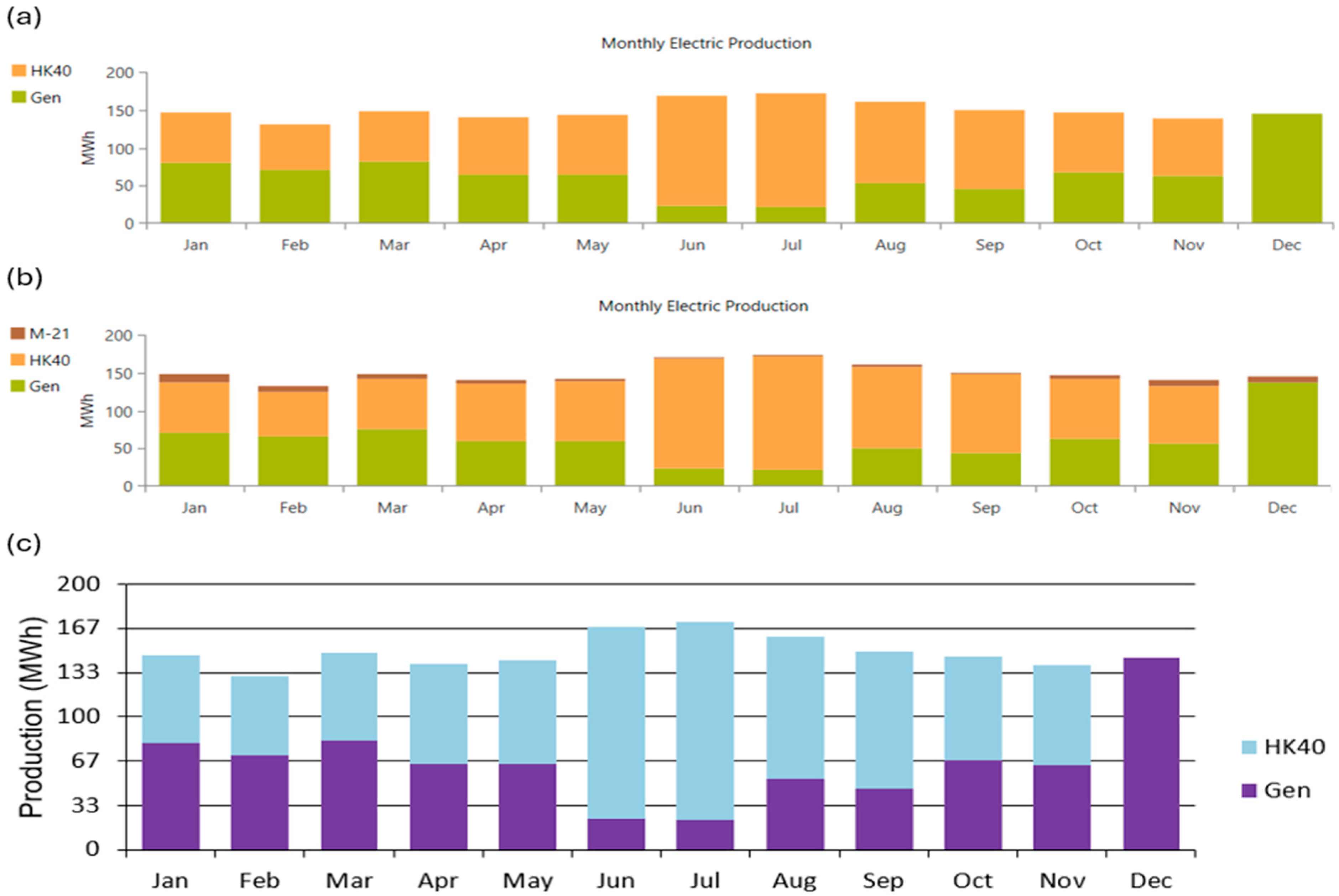 Sustainability 16 09139 g024