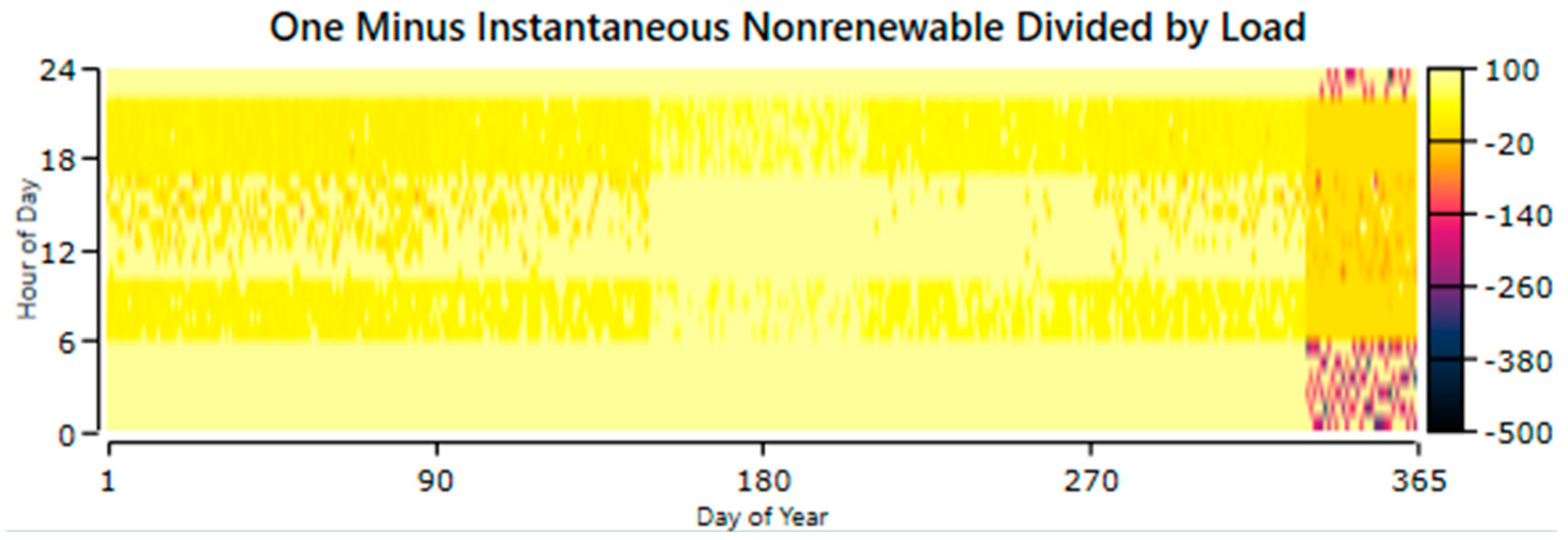 Sustainability 16 09139 g027