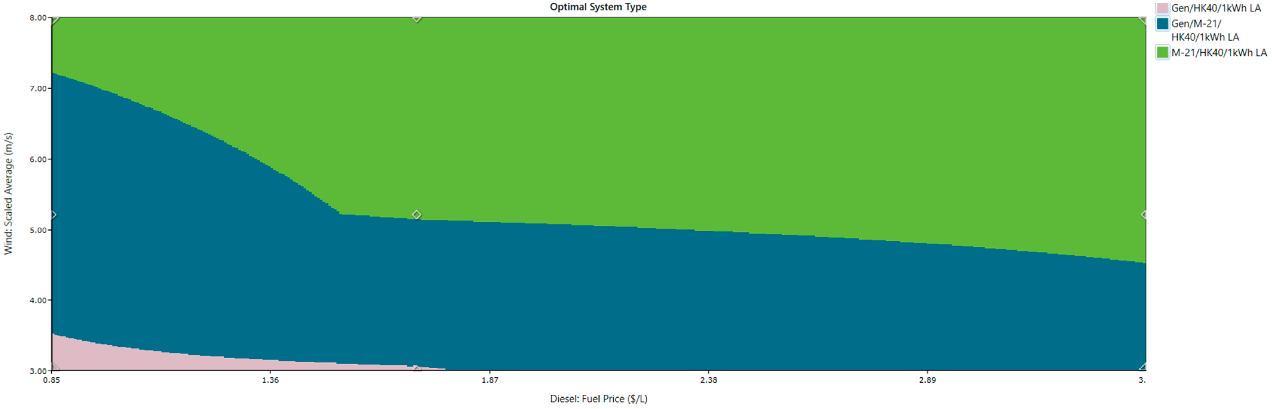 Sustainability 16 09139 g030