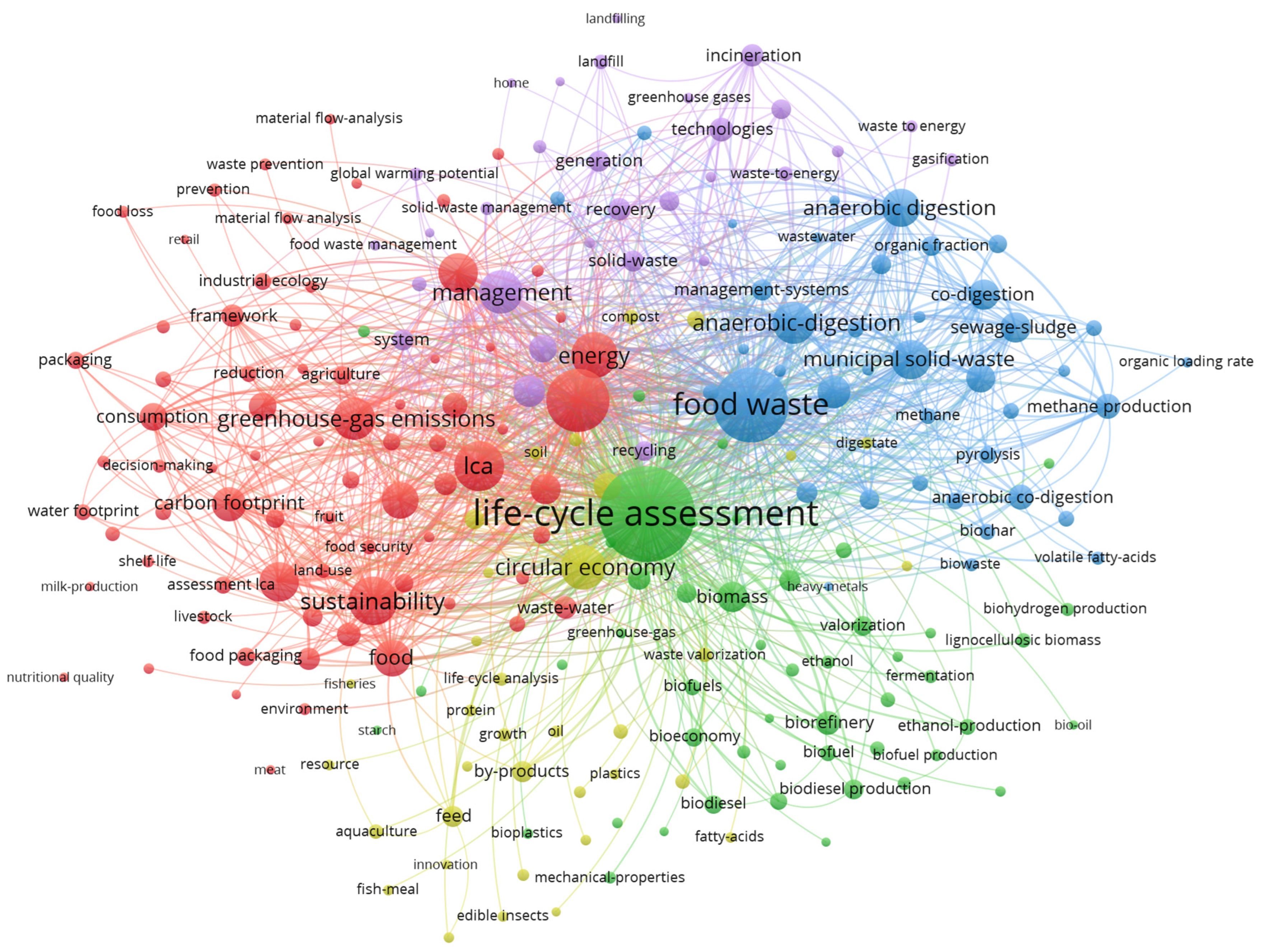 Sustainability 16 09143 g001