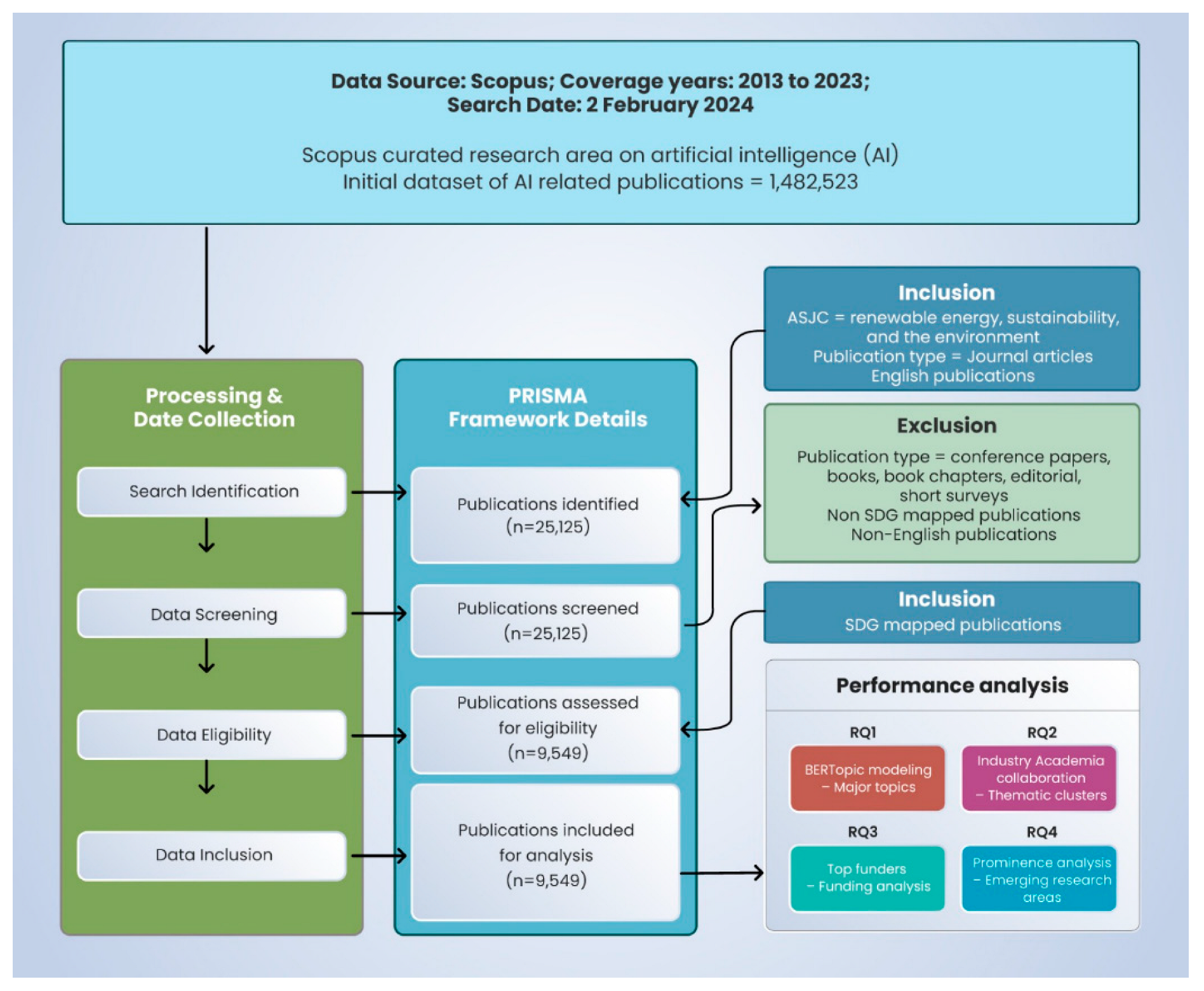 Sustainability 16 09144 g001