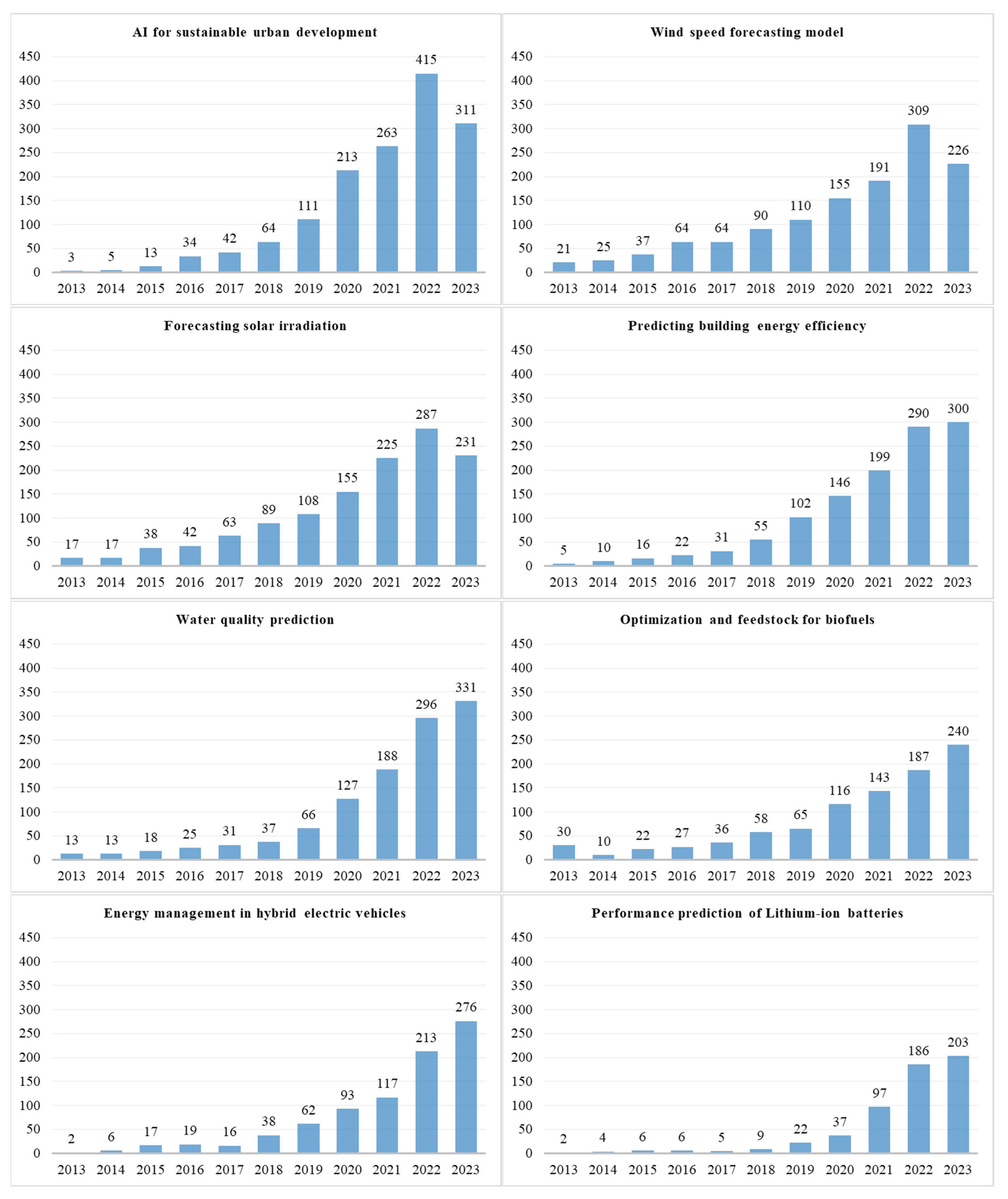 Sustainability 16 09144 g002a