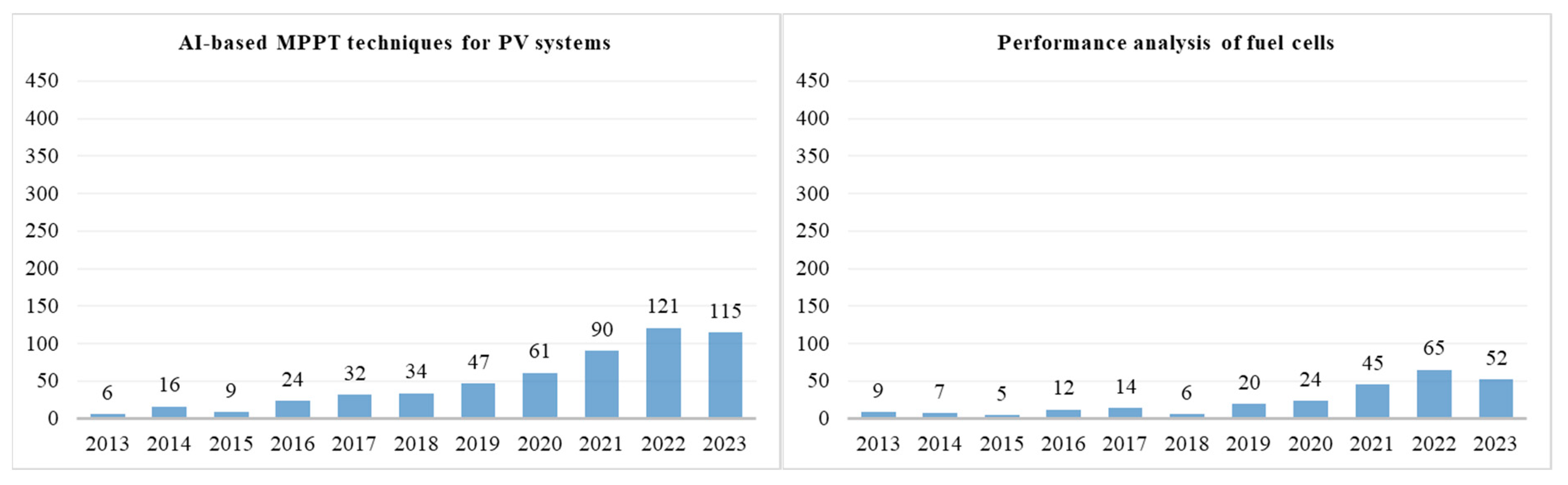 Sustainability 16 09144 g002b