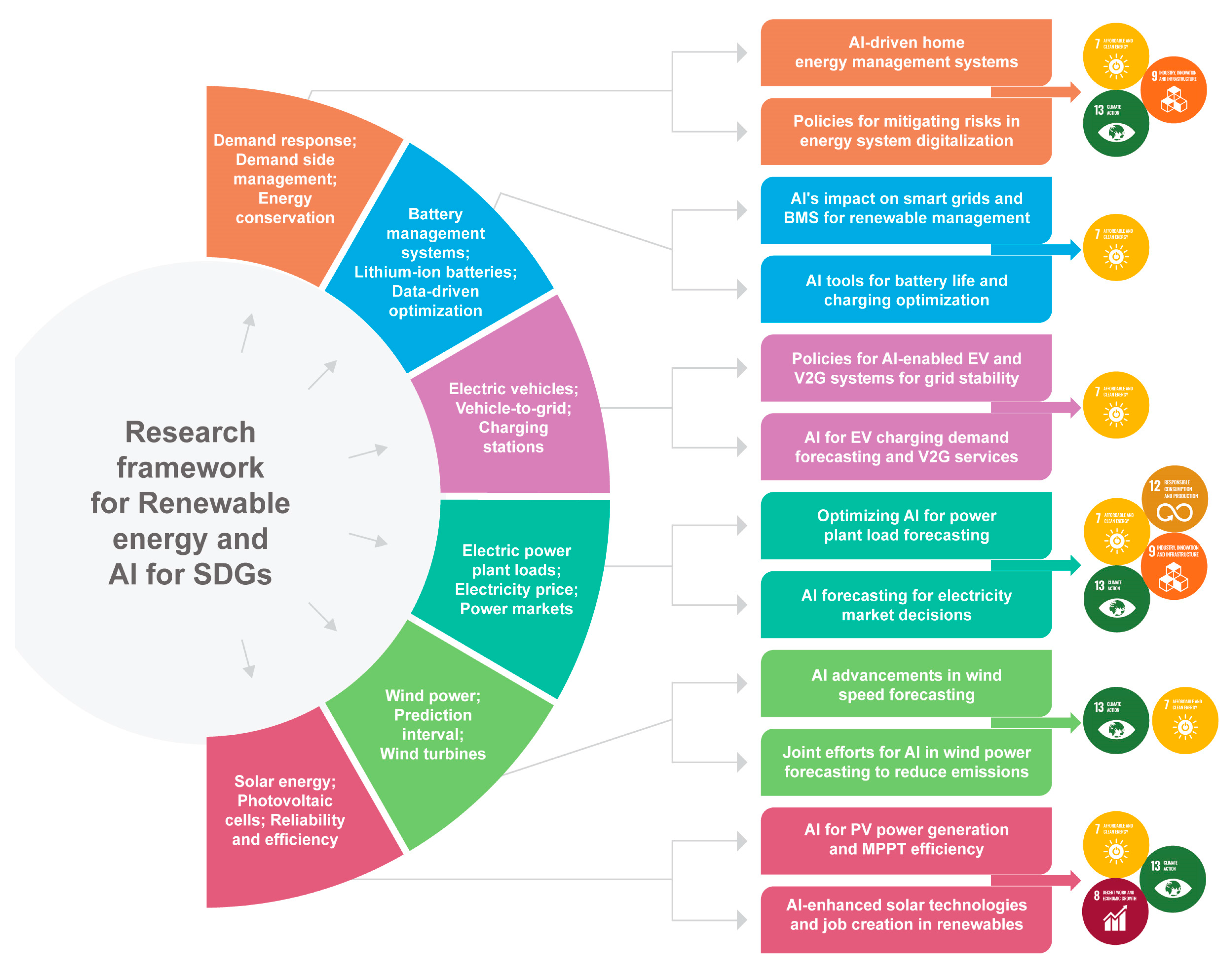 Sustainability 16 09144 g005