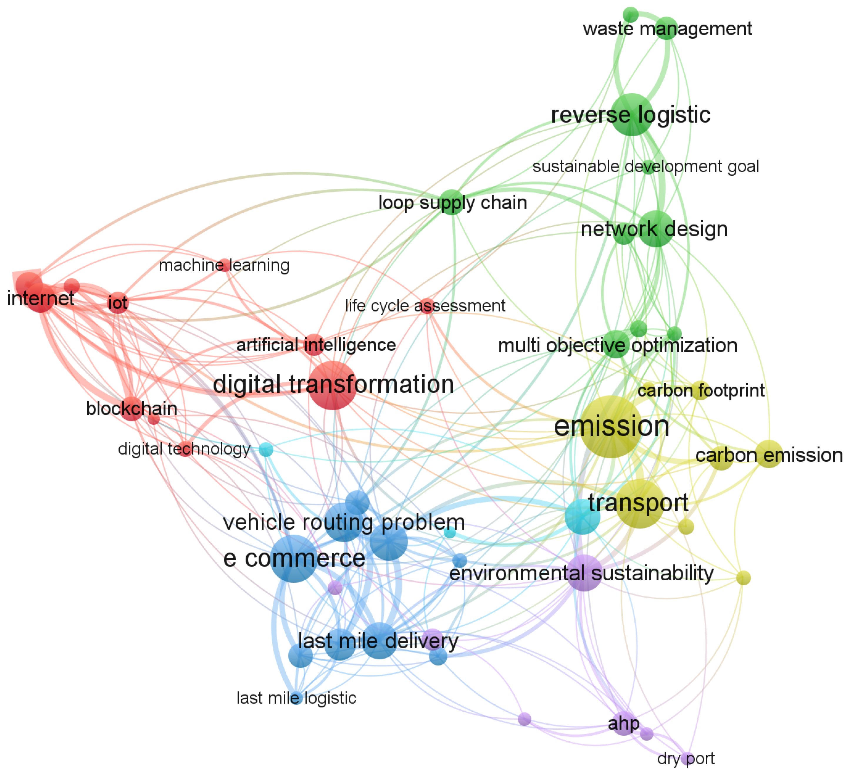 Sustainability 16 09145 g003