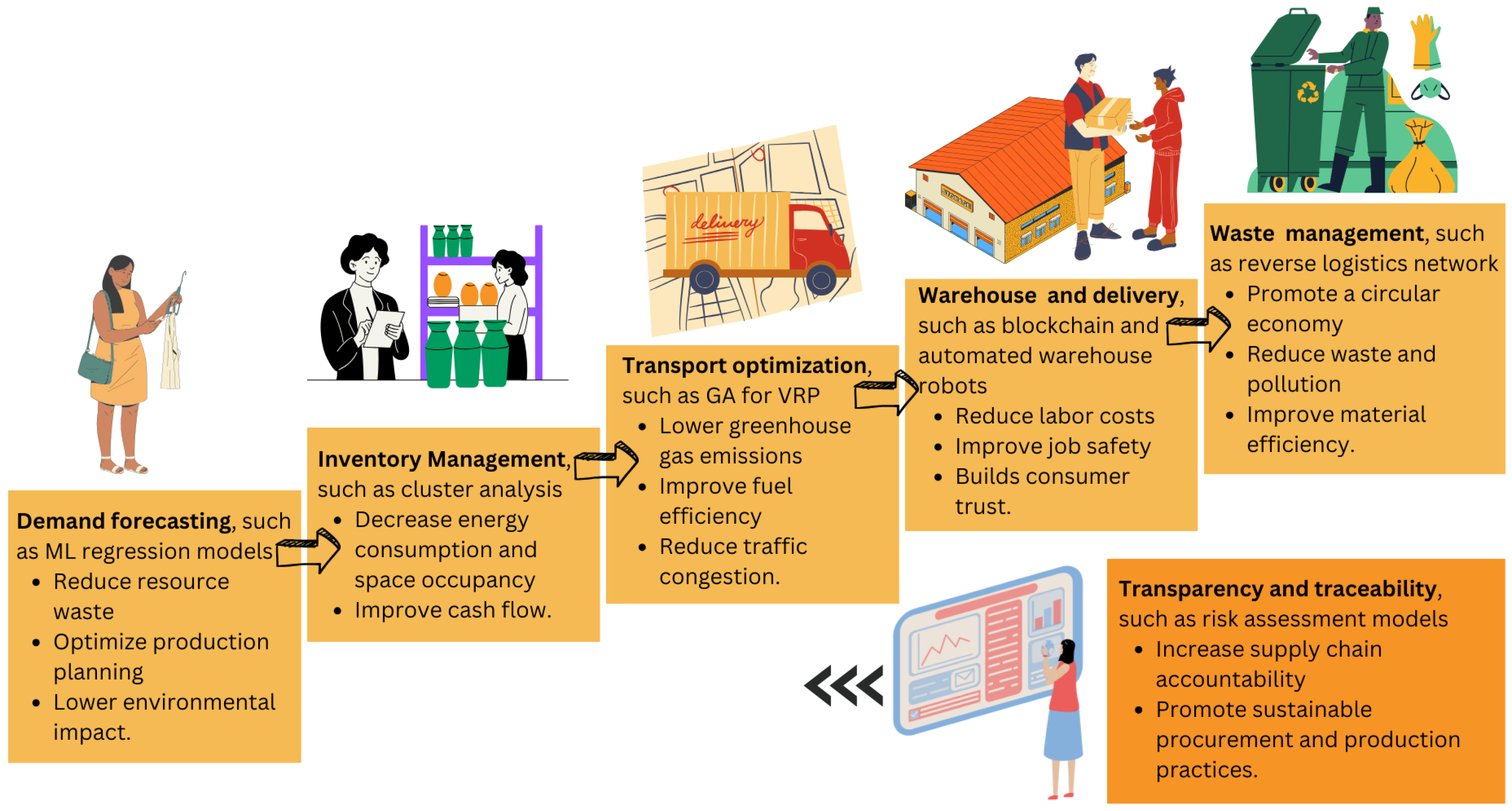 Sustainability 16 09145 g004