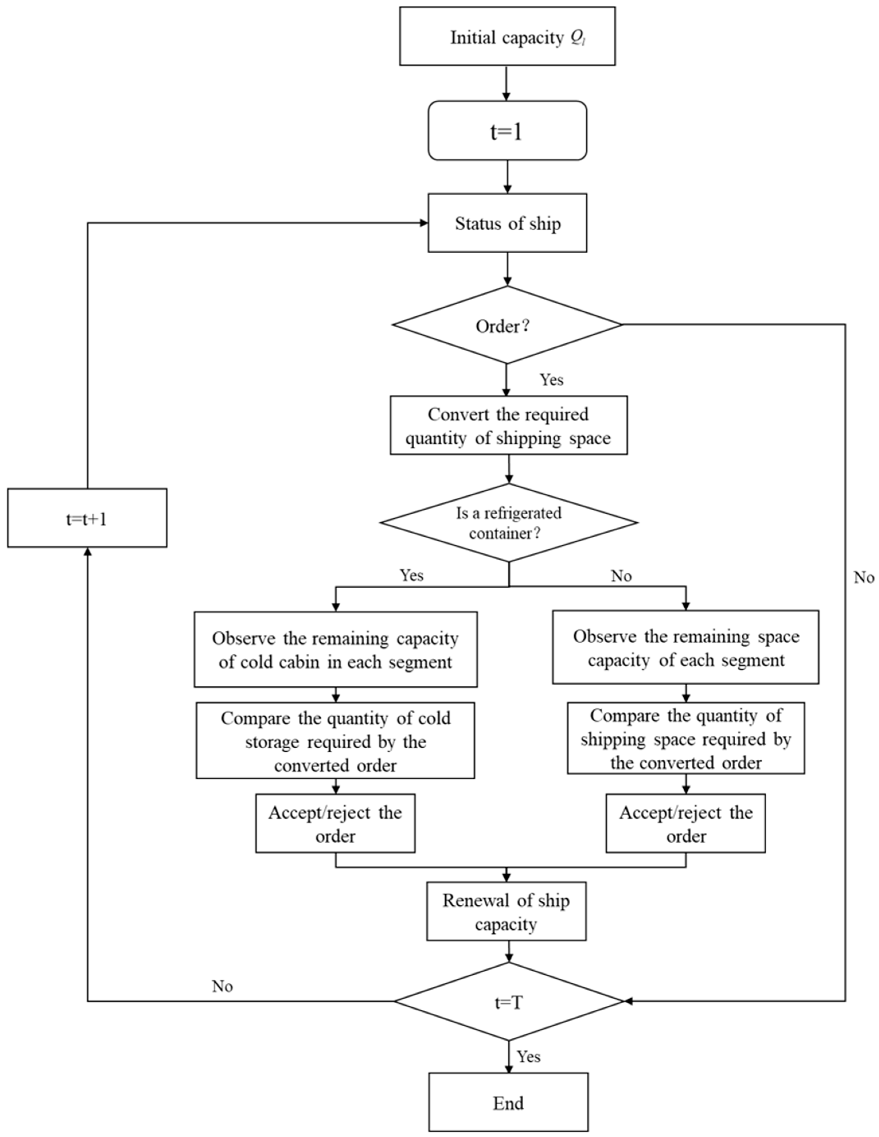 Sustainability 16 09146 g002