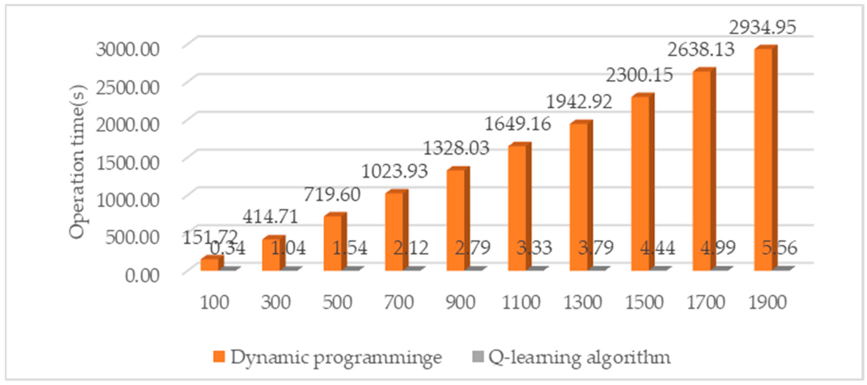 Sustainability 16 09146 g007