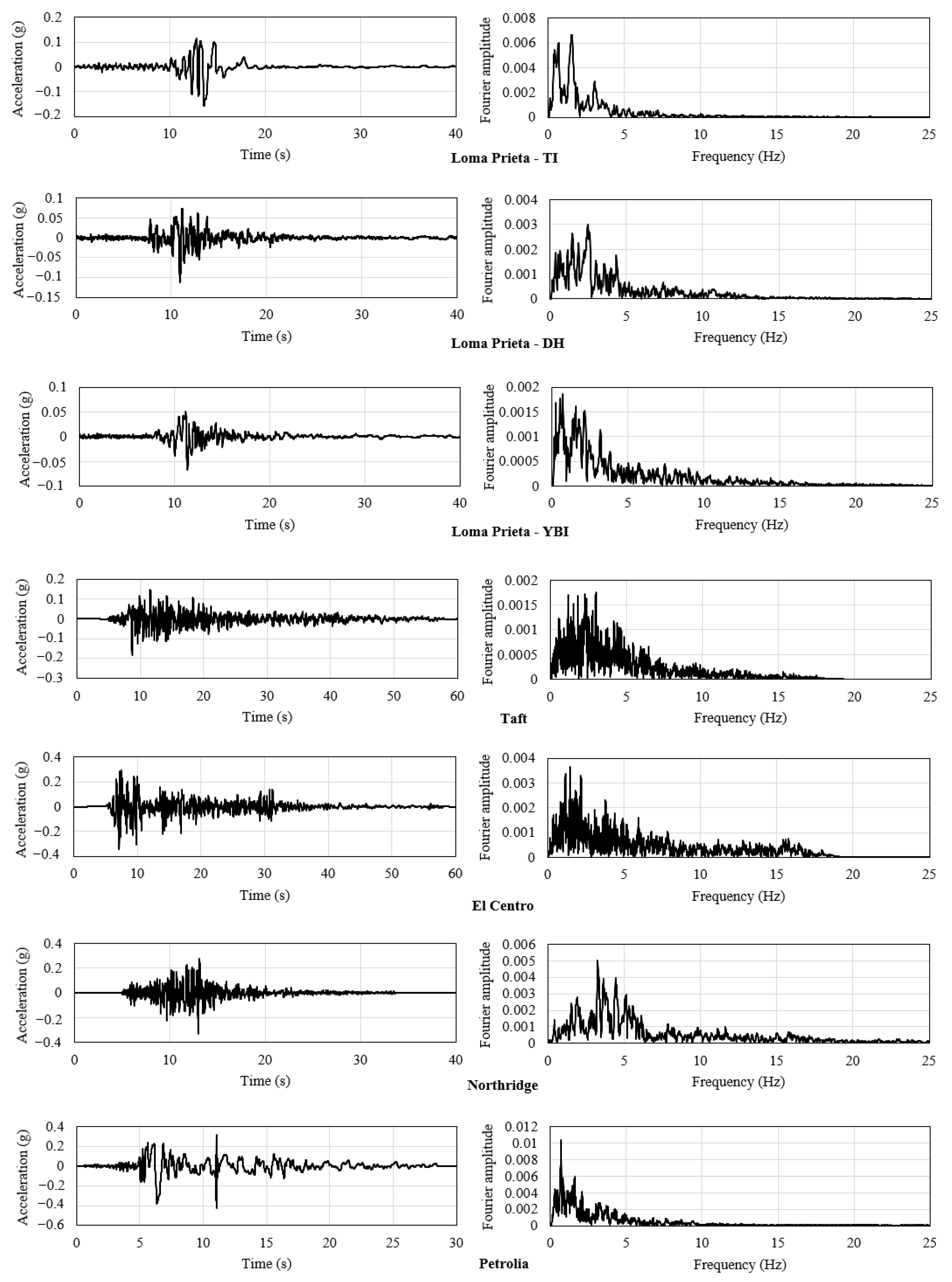 Sustainability 16 09150 g005