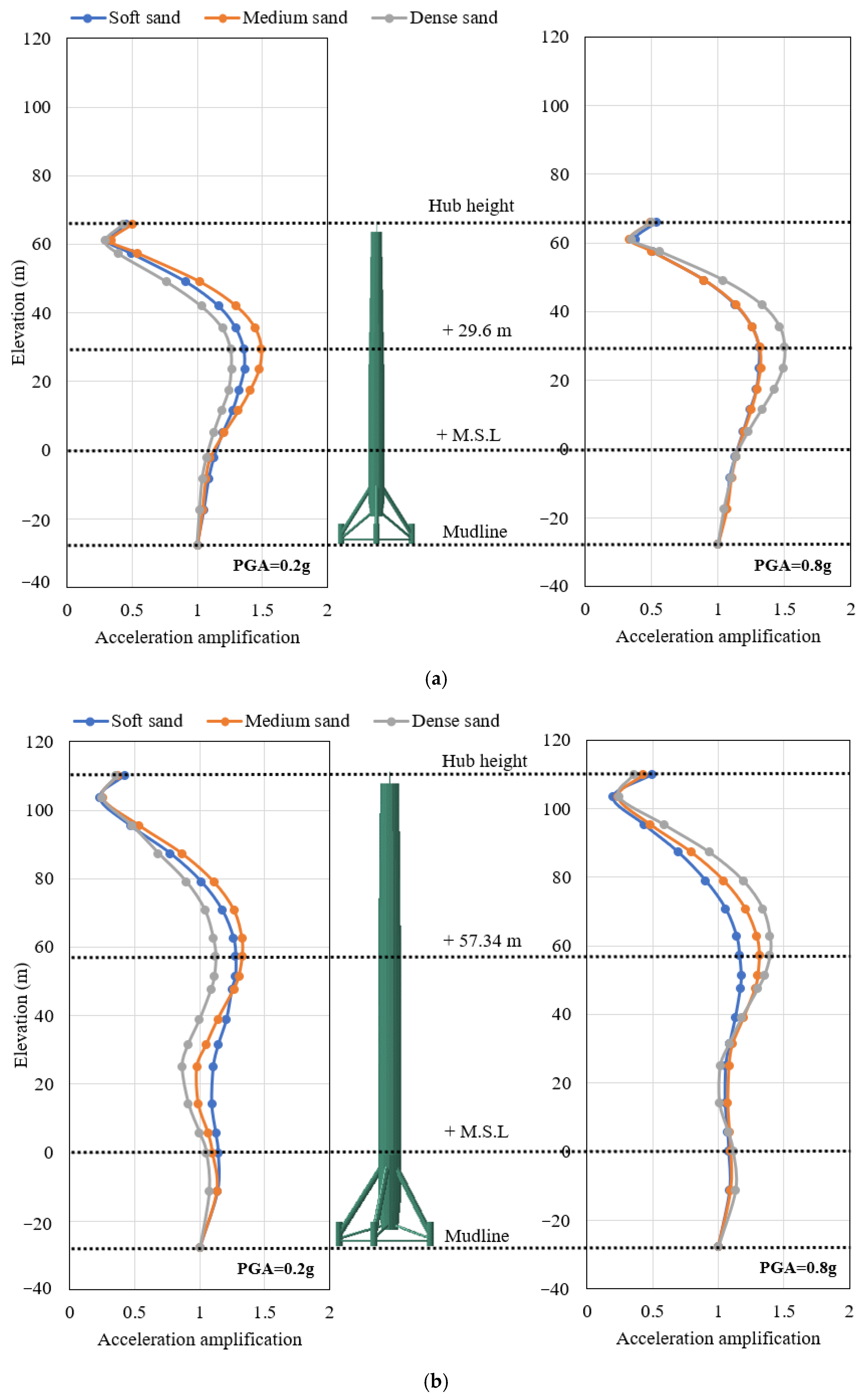 Sustainability 16 09150 g010