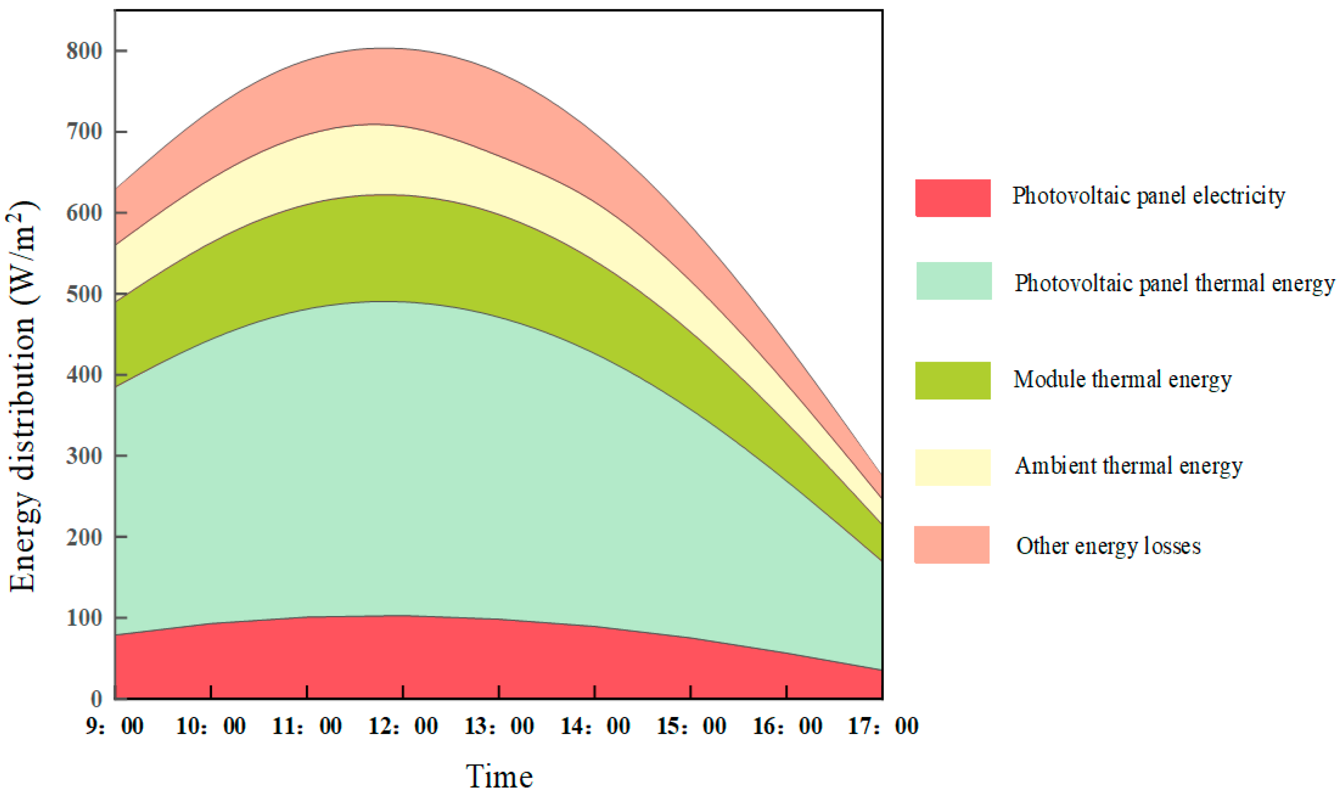 Sustainability 16 09151 g009