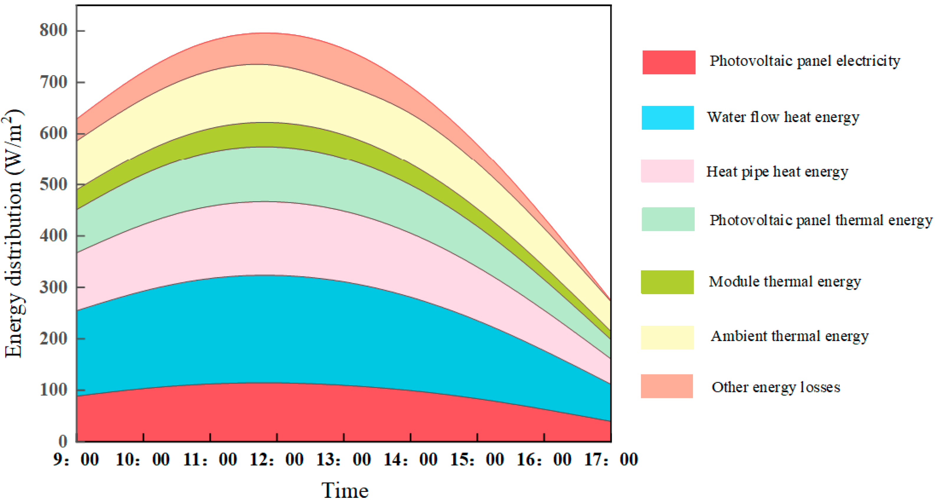 Sustainability 16 09151 g011