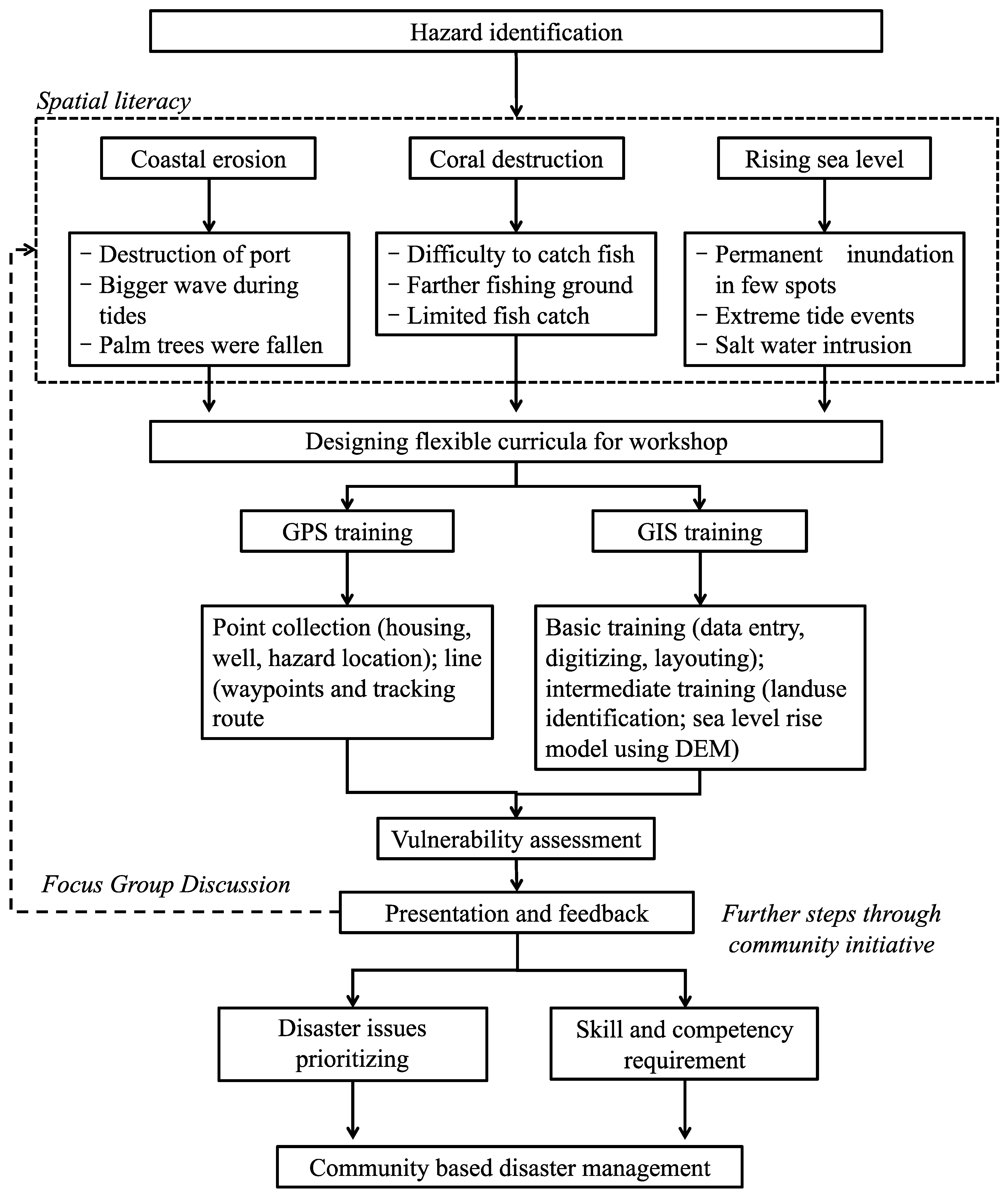 Sustainability 16 09152 g002