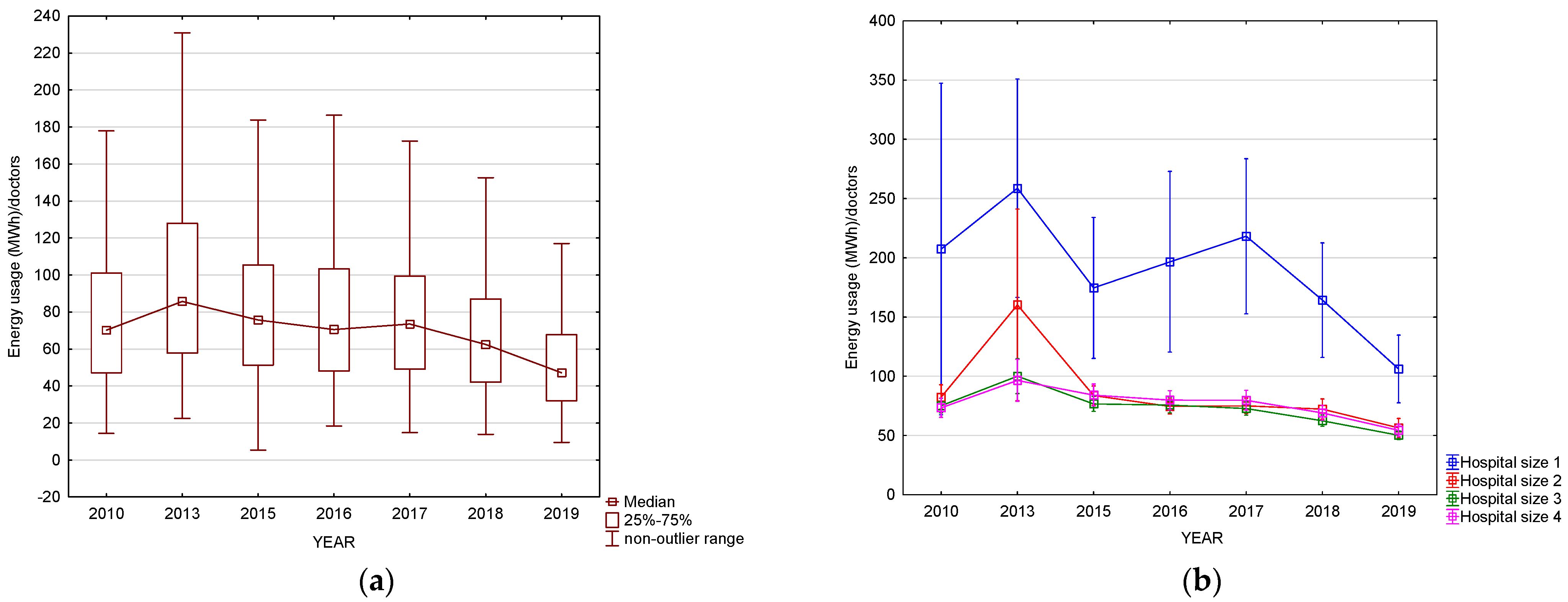 Sustainability 16 09153 g010