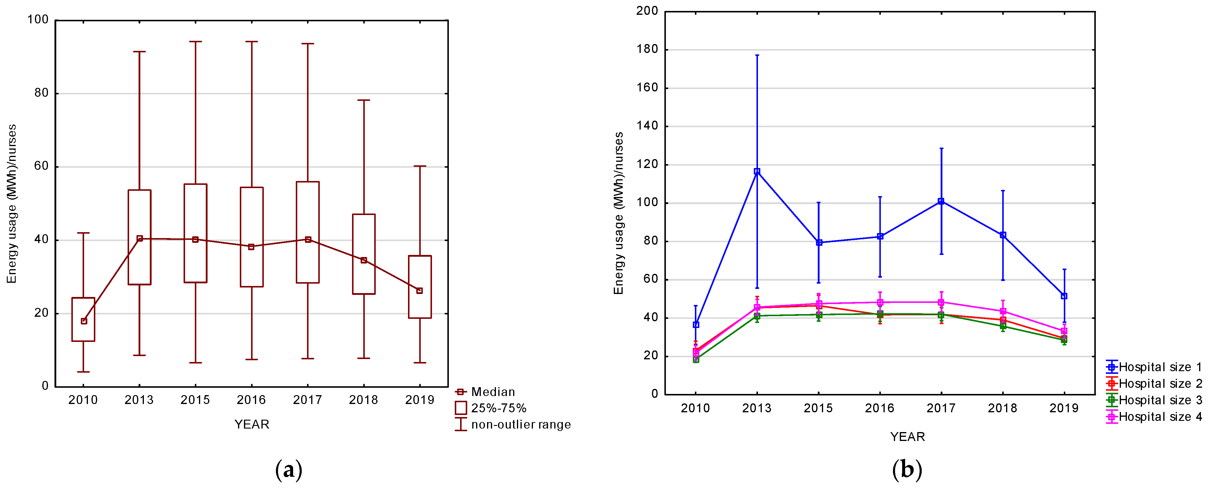 Sustainability 16 09153 g011
