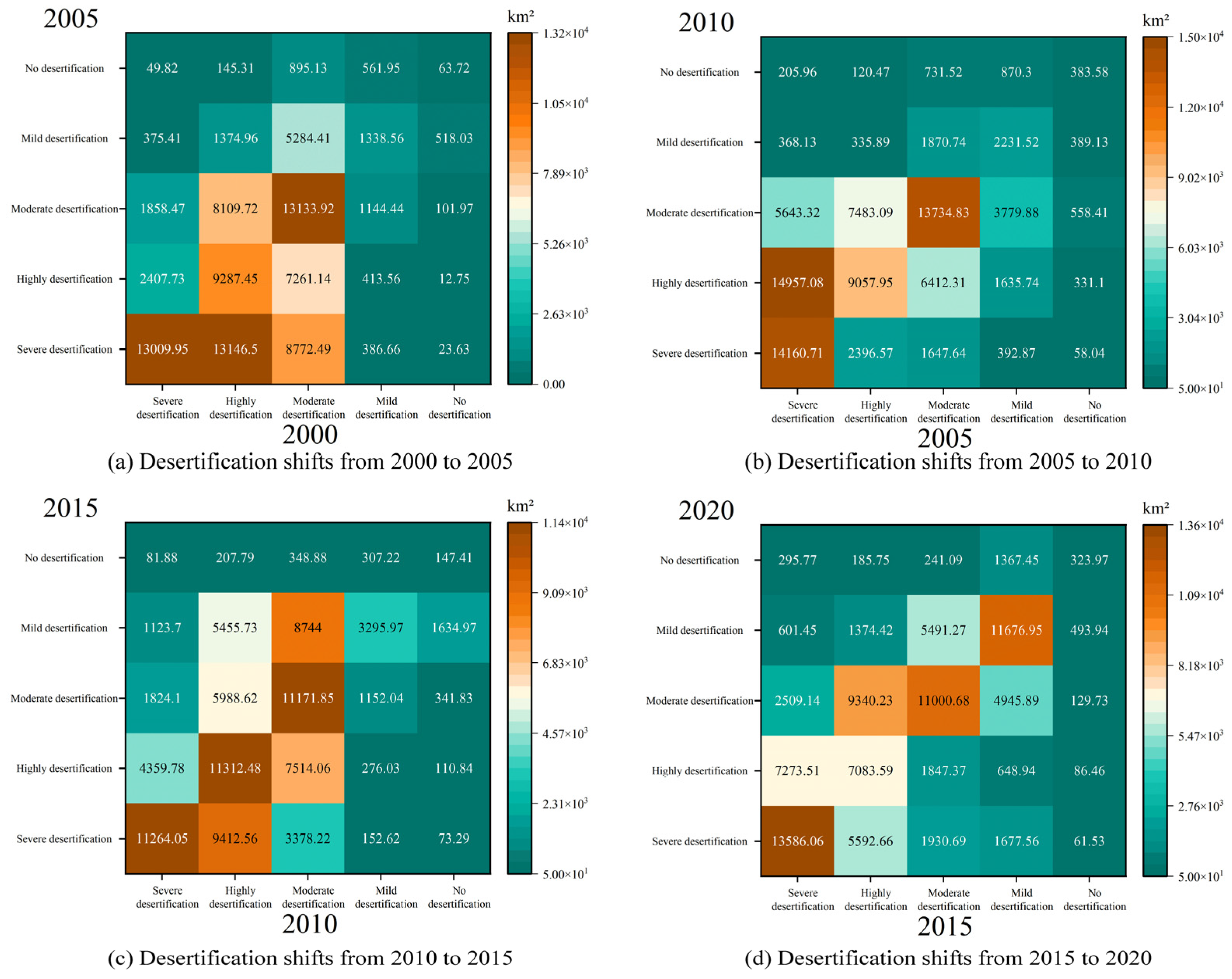 Sustainability 16 09154 g005