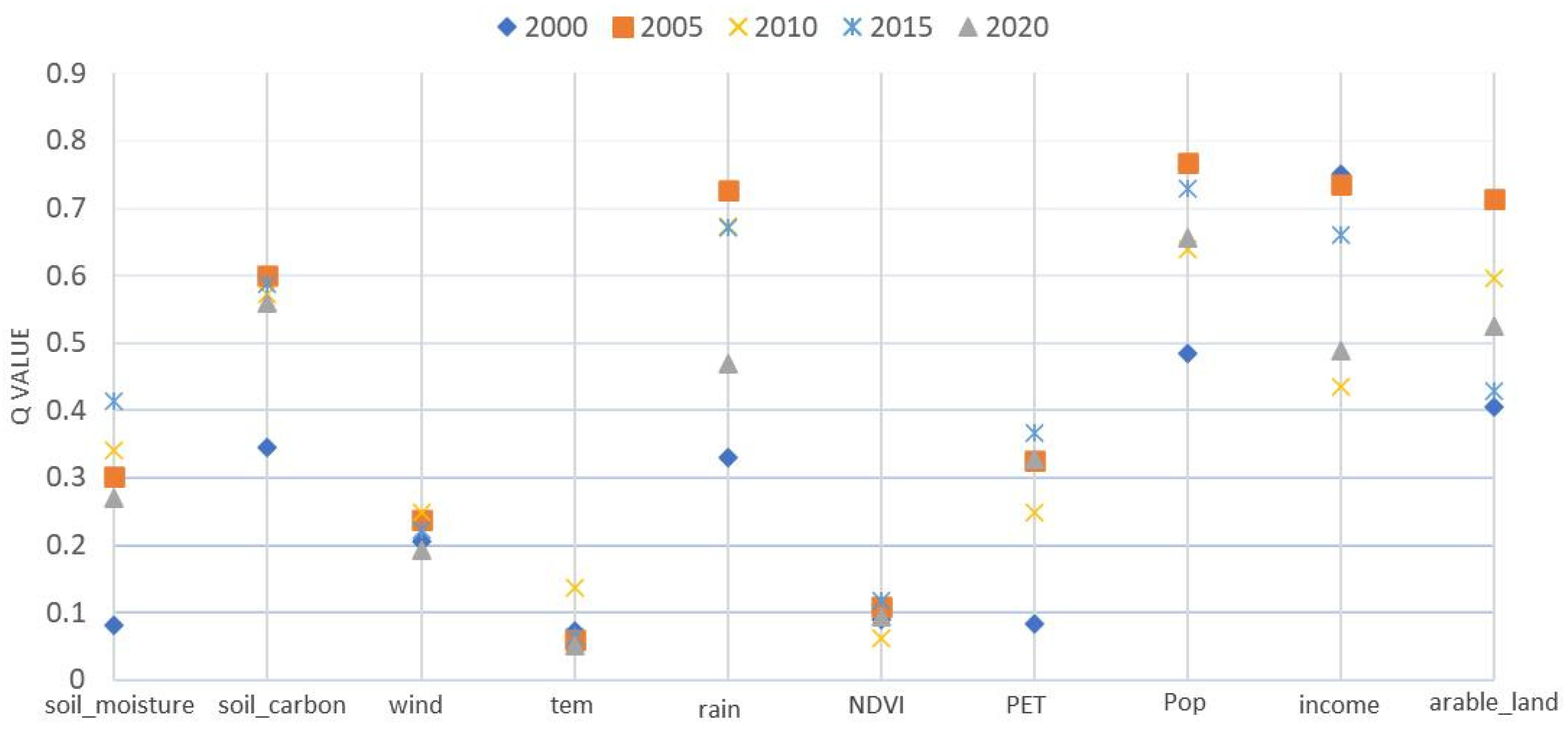 Sustainability 16 09154 g008