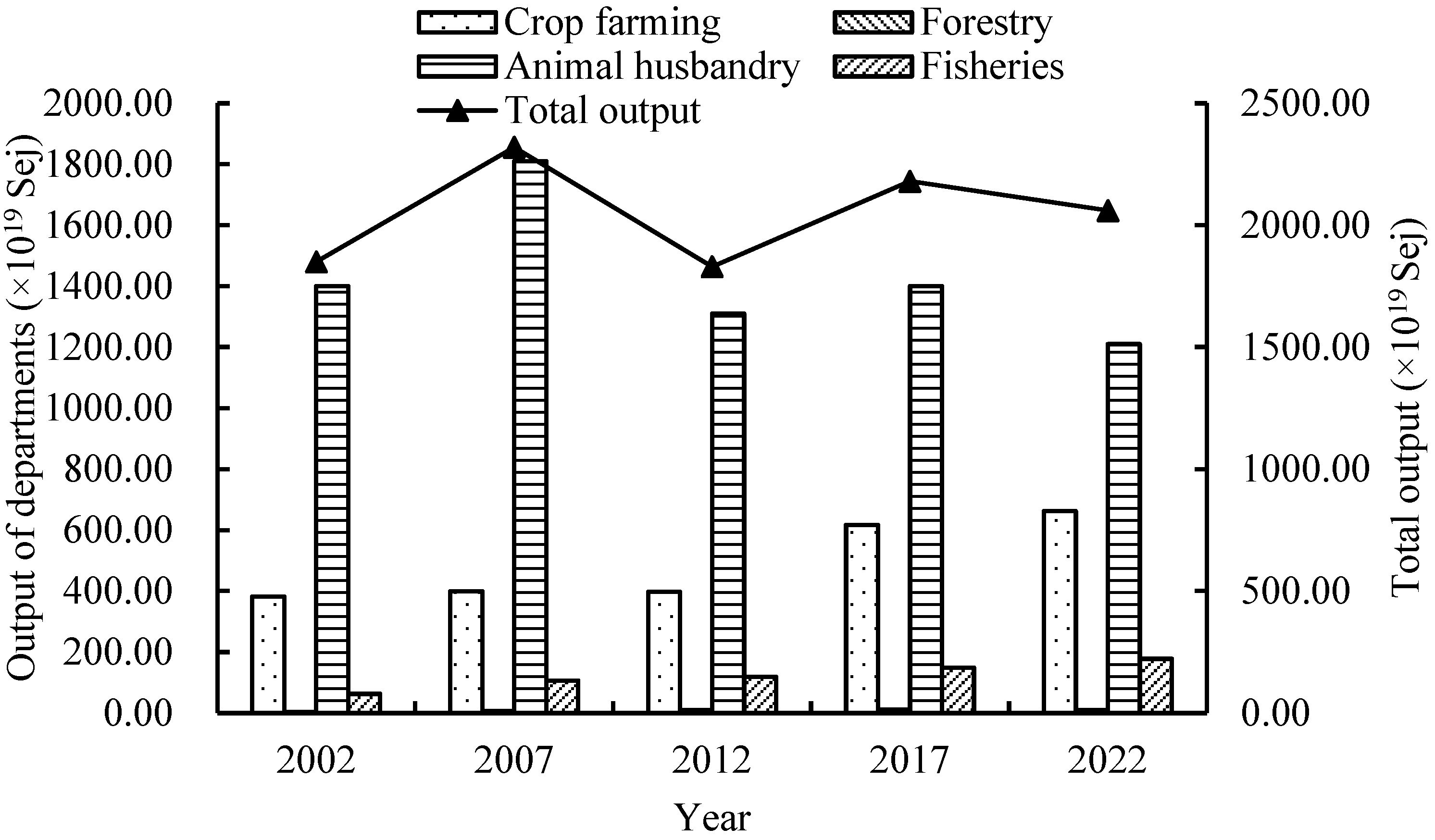 Sustainability 16 09156 g003