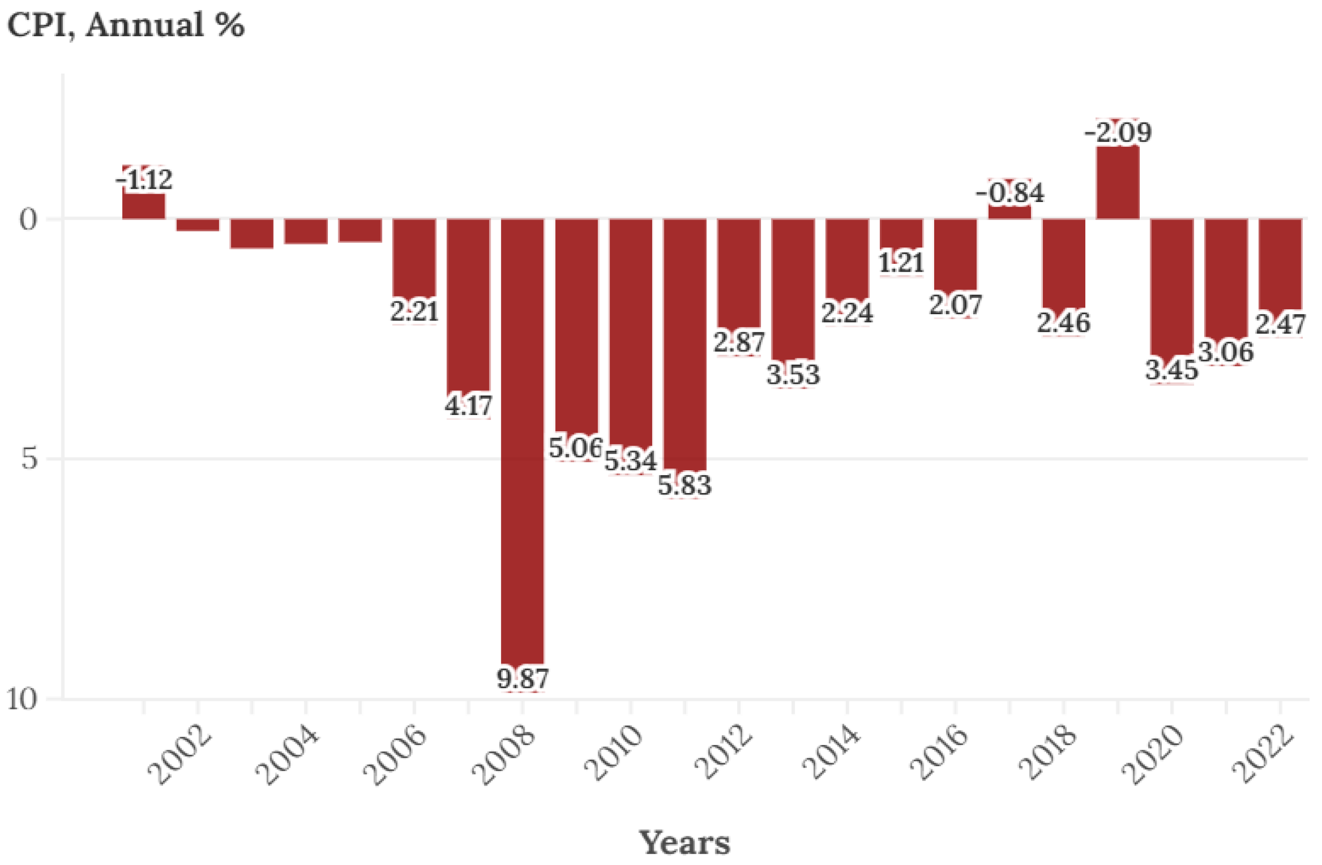Sustainability 16 09163 g002