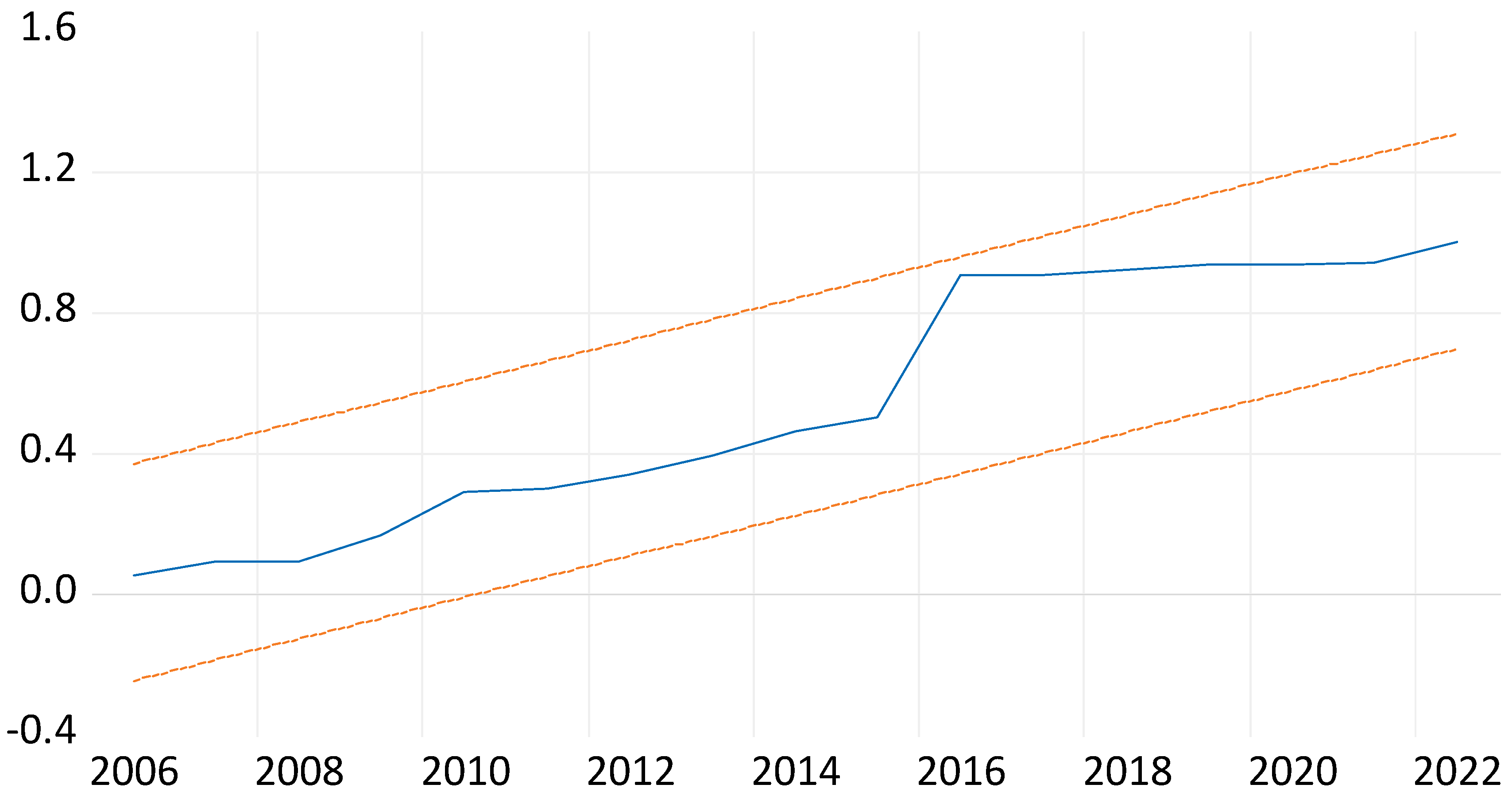 Sustainability 16 09163 g004