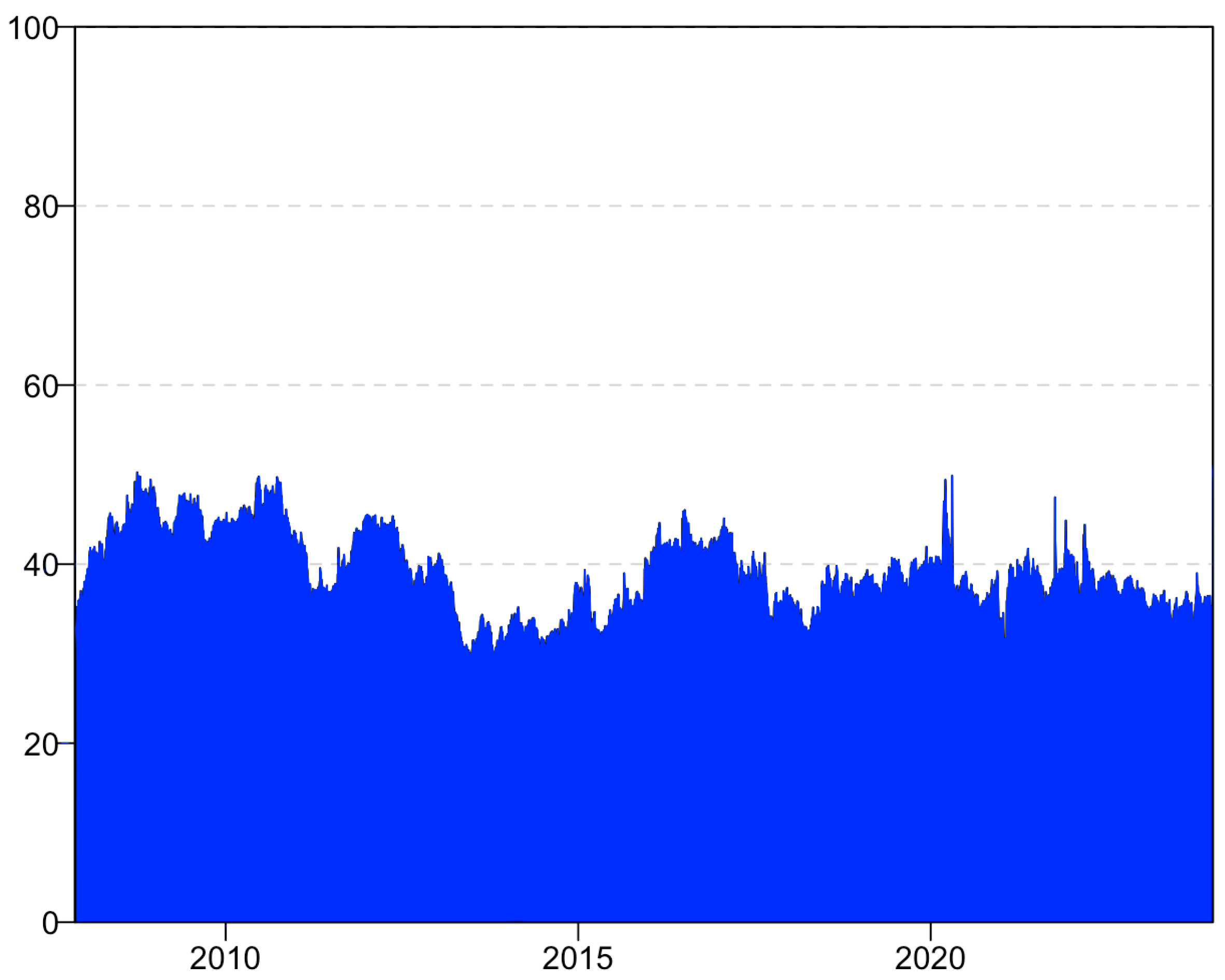 Sustainability 16 09164 g002