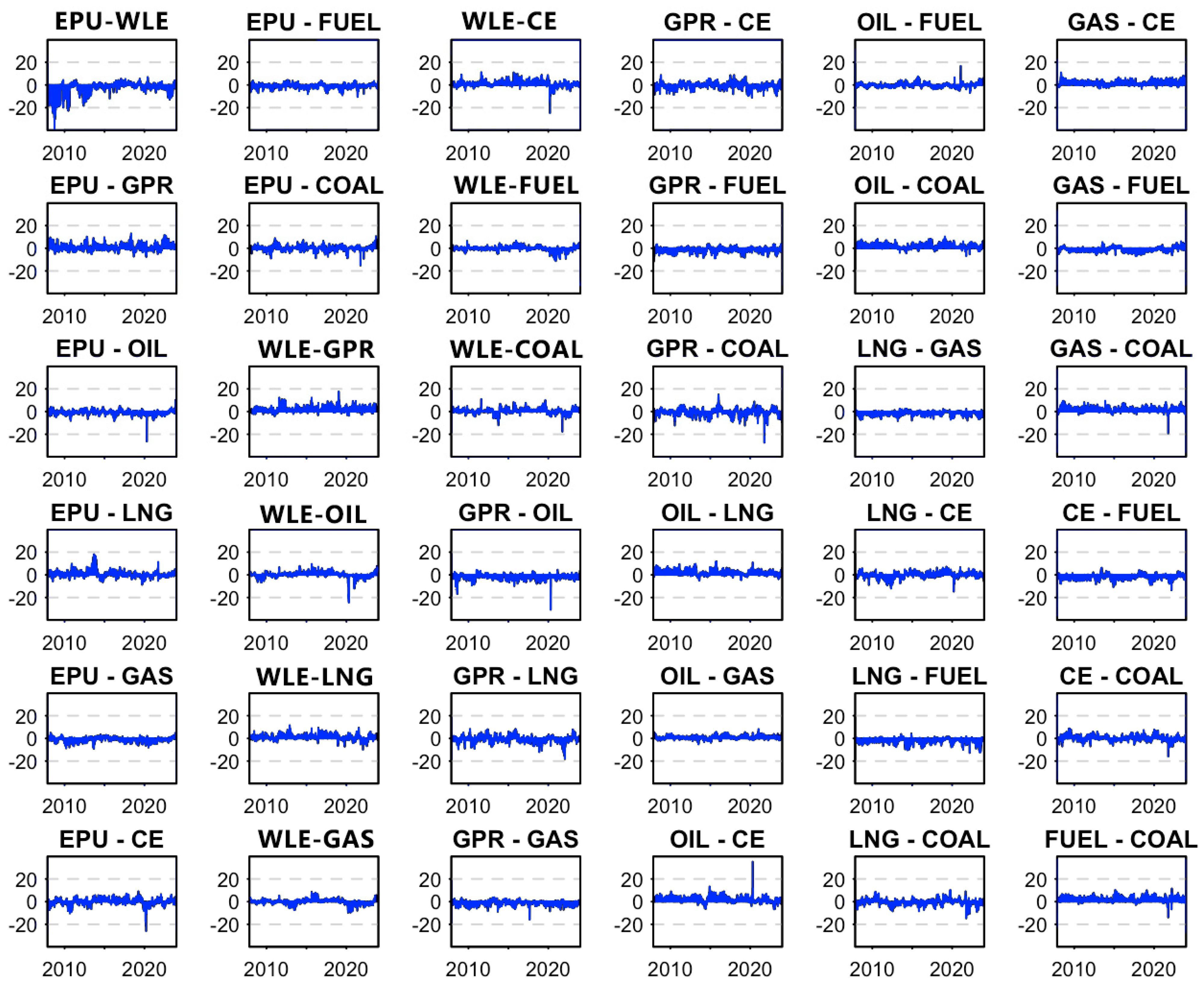 Sustainability 16 09164 g005