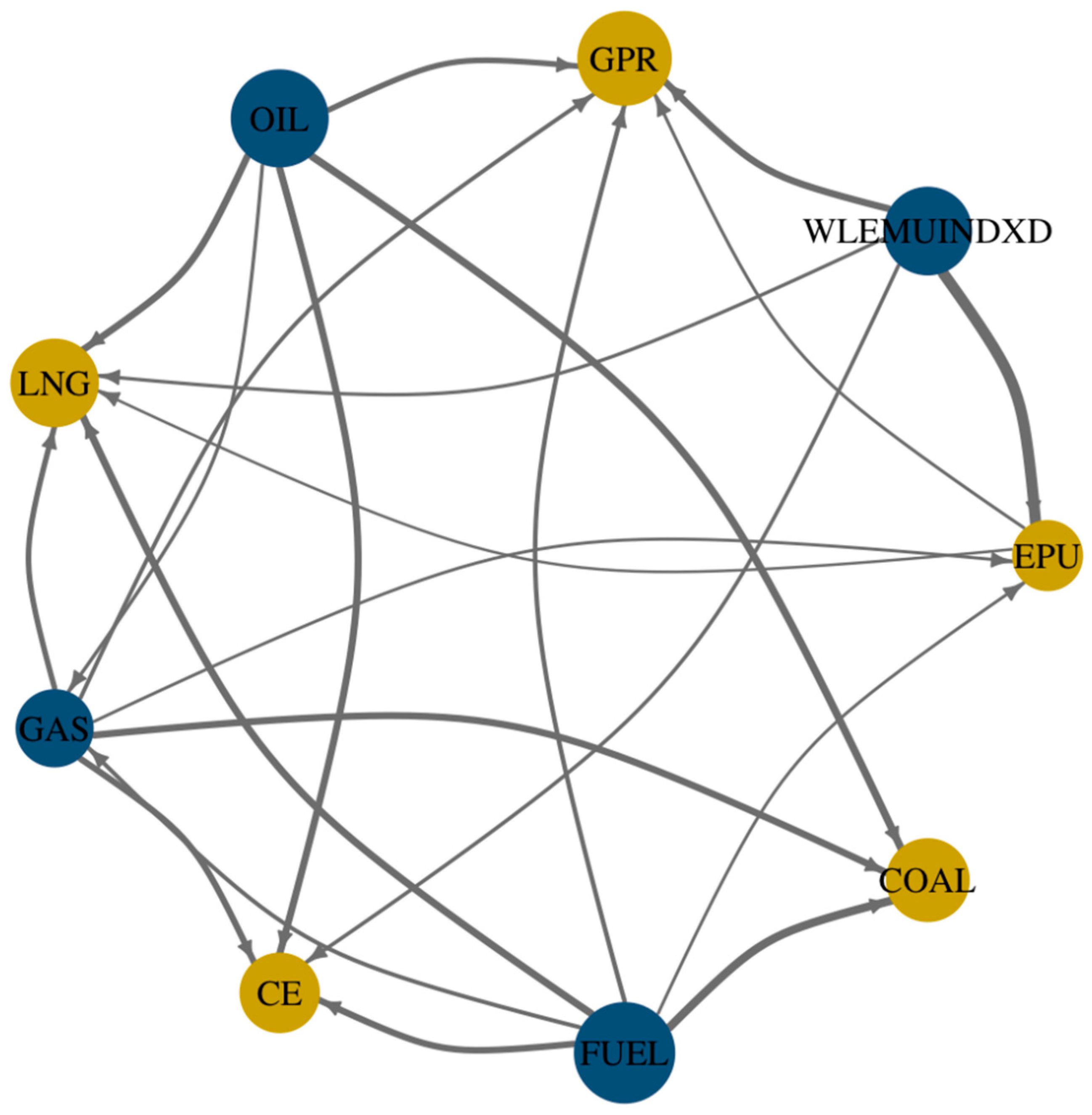 Sustainability 16 09164 g006