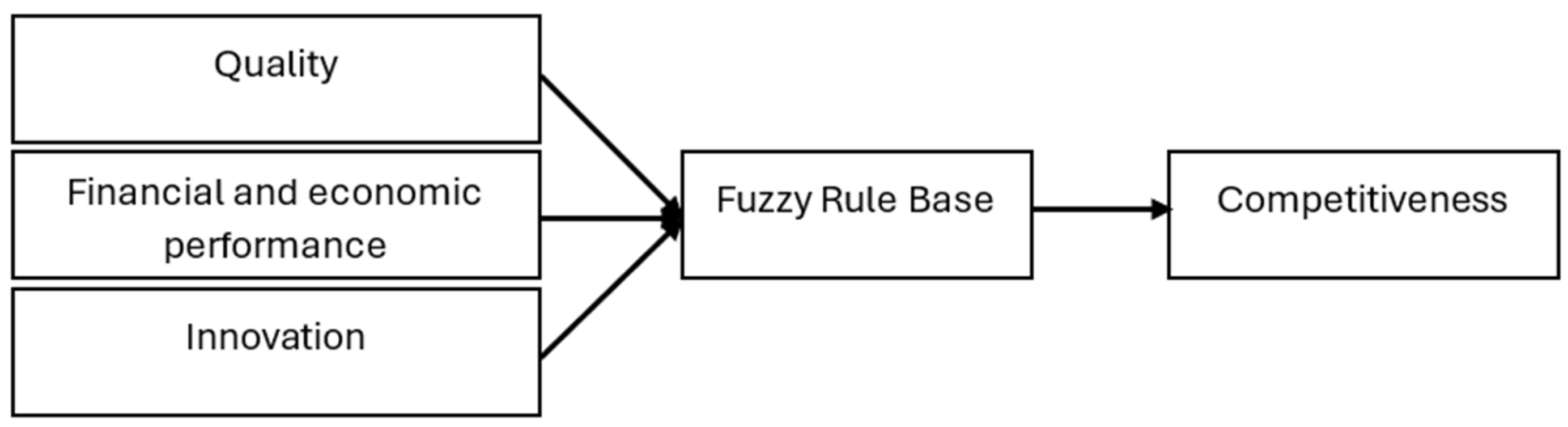 Sustainability 16 09171 g001