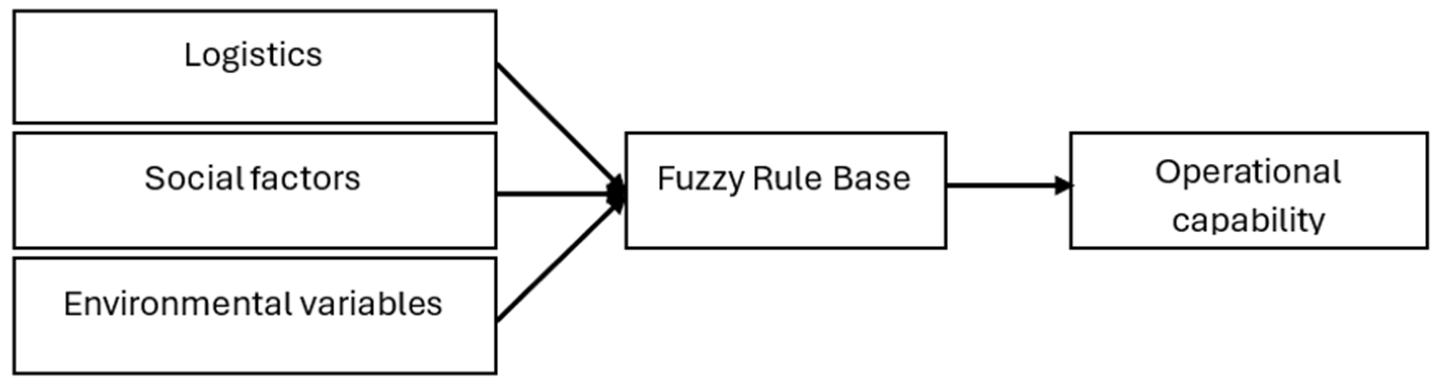 Sustainability 16 09171 g003