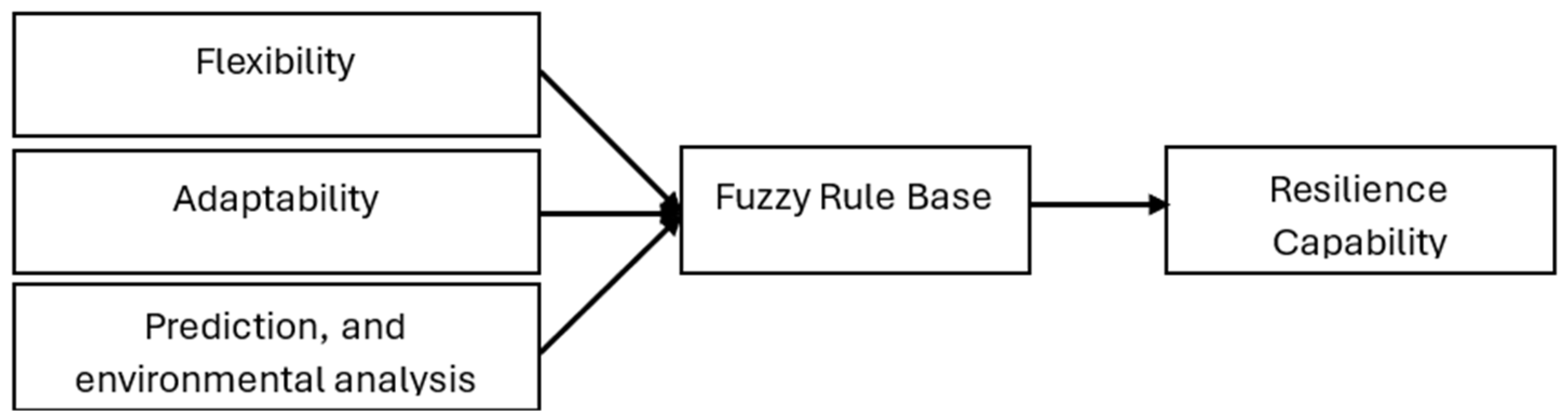 Sustainability 16 09171 g007
