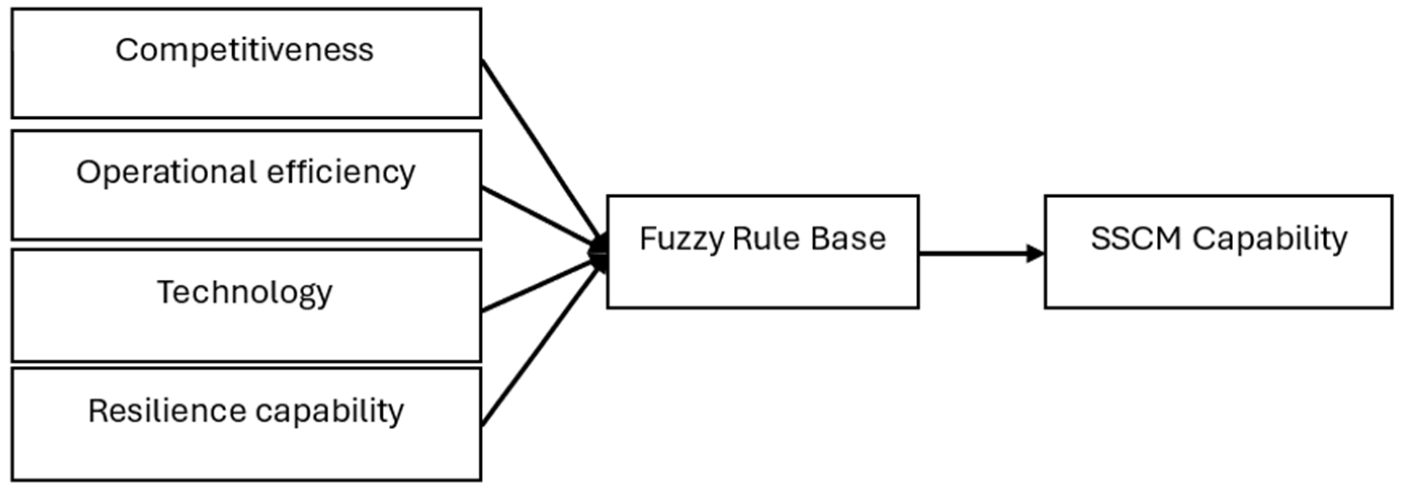 Sustainability 16 09171 g009